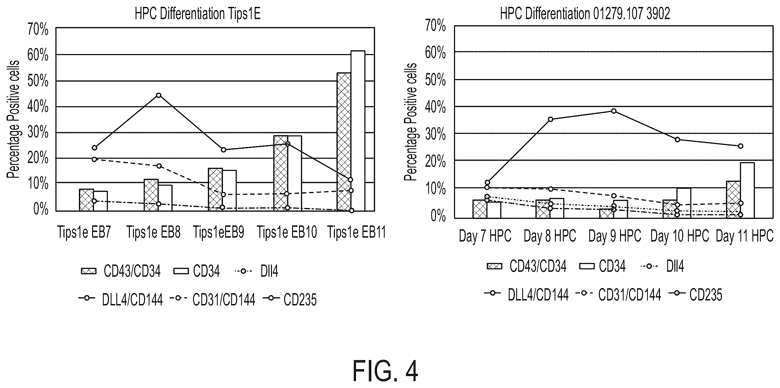 Patent US12129486 Figure 11 – Methods for directed differentiation of pluripotent stem cells to immune cells