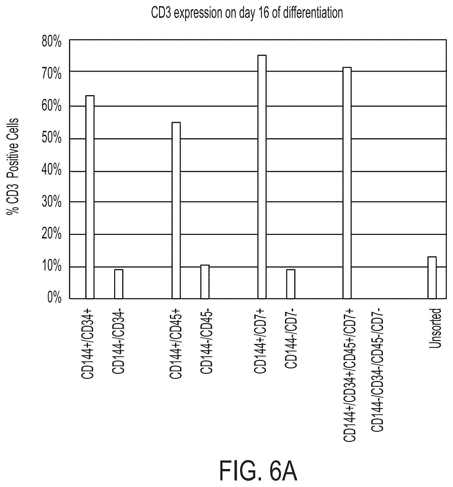 Patent US12129486 Figure 13 – Methods for directed differentiation of pluripotent stem cells to immune cells