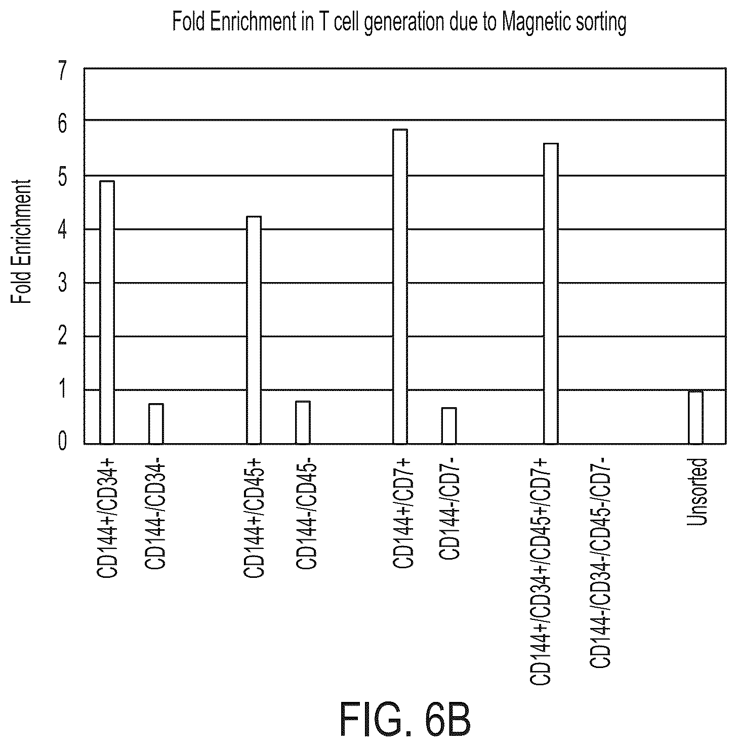 Patent US12129486 Figure 14 – Methods for directed differentiation of pluripotent stem cells to immune cells