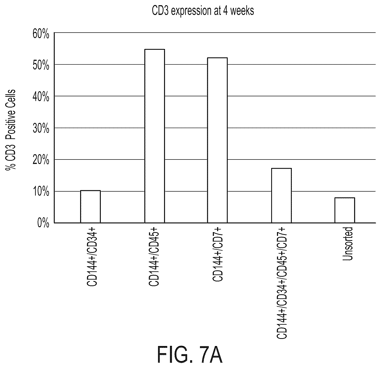 Patent US12129486 Figure 15 – Methods for directed differentiation of pluripotent stem cells to immune cells