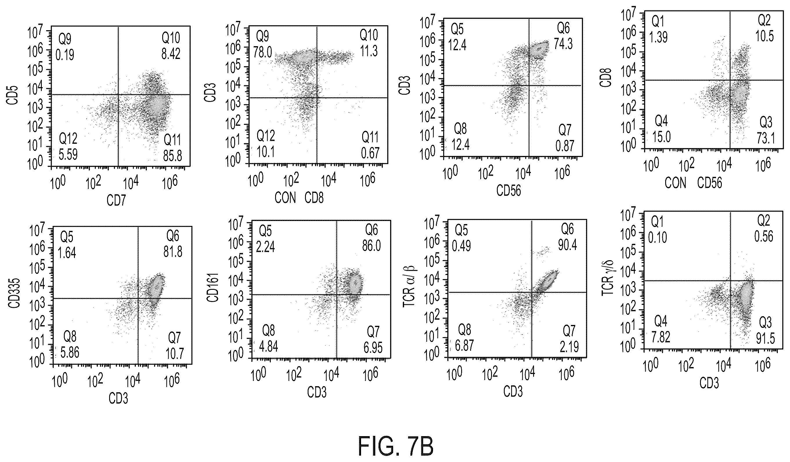 Patent US12129486 Figure 16 – Methods for directed differentiation of pluripotent stem cells to immune cells