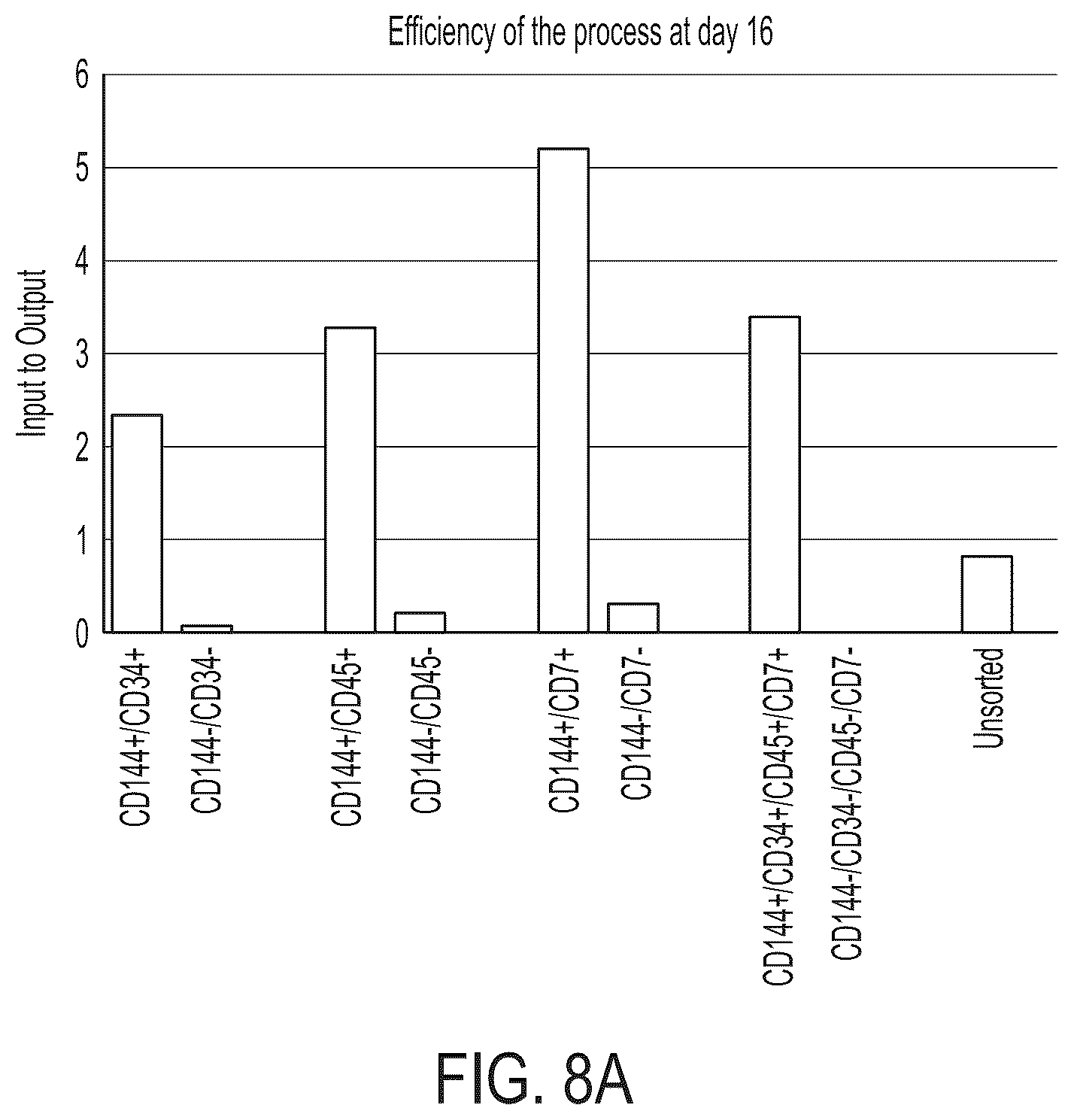 Patent US12129486 Figure 17 – Methods for directed differentiation of pluripotent stem cells to immune cells