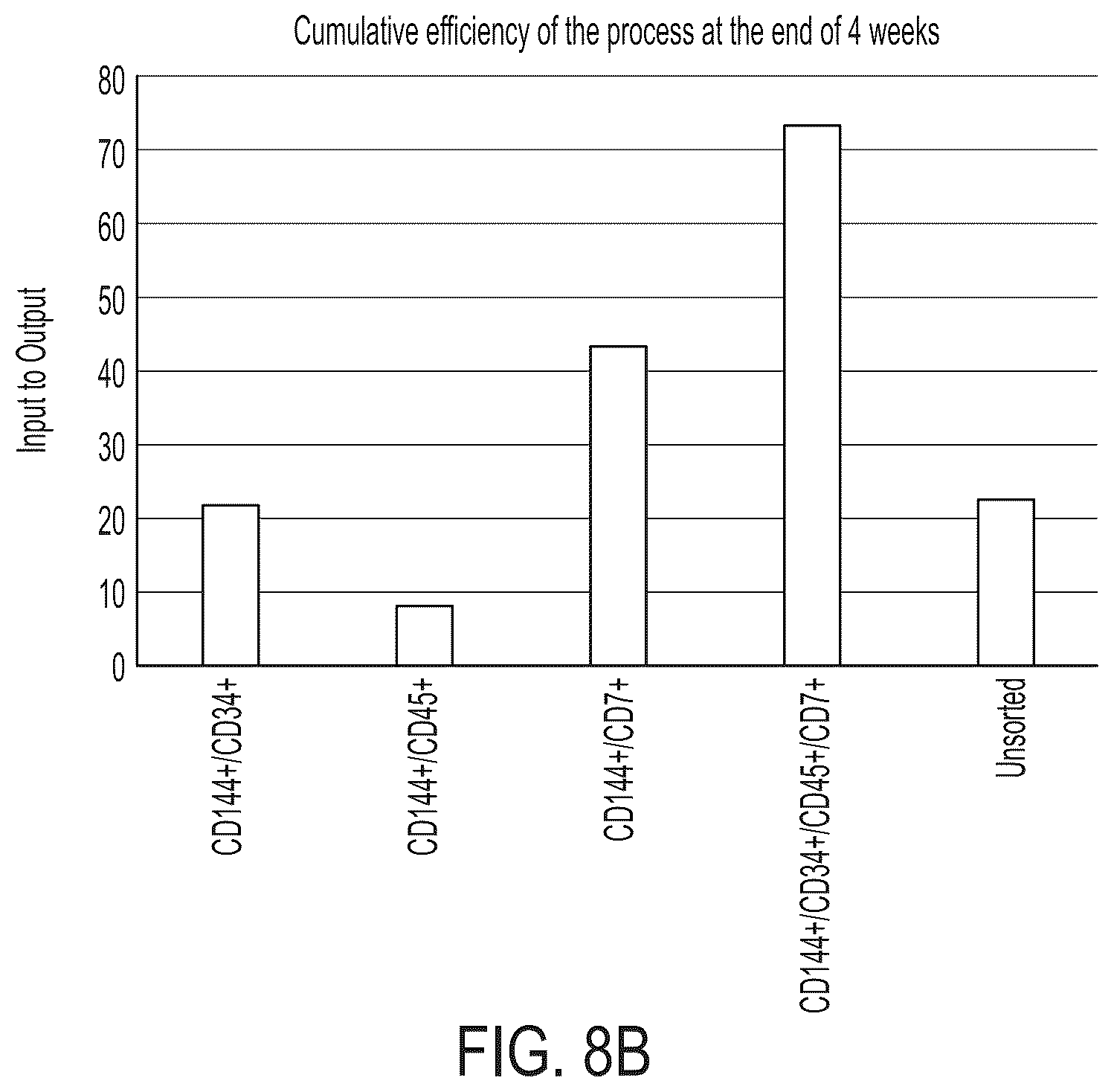 Patent US12129486 Figure 18 – Methods for directed differentiation of pluripotent stem cells to immune cells