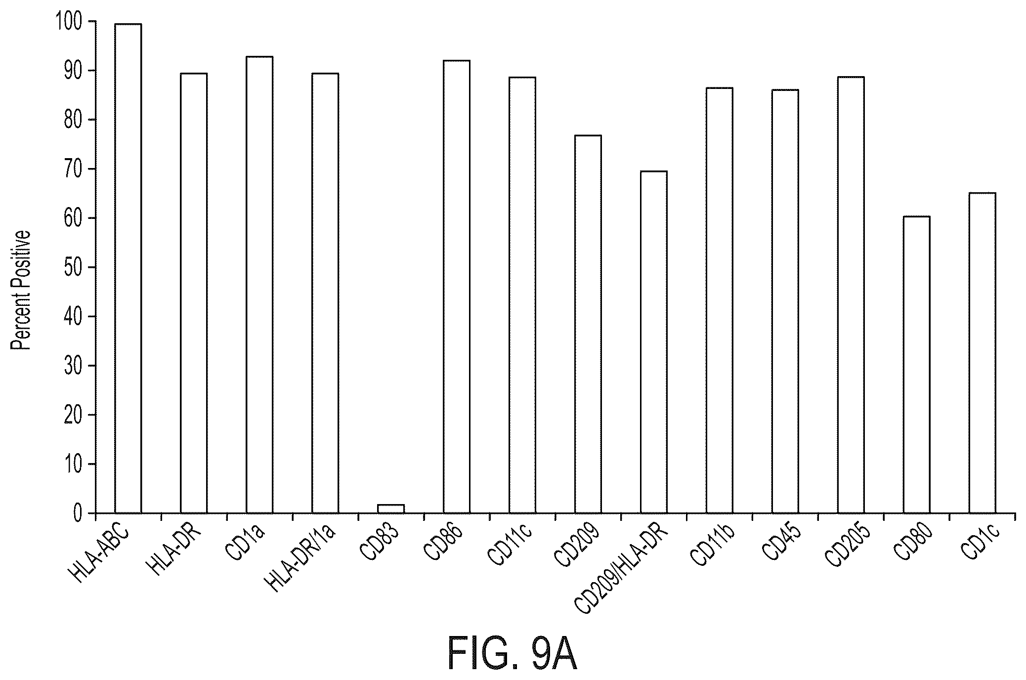 Patent US12129486 Figure 19 – Methods for directed differentiation of pluripotent stem cells to immune cells