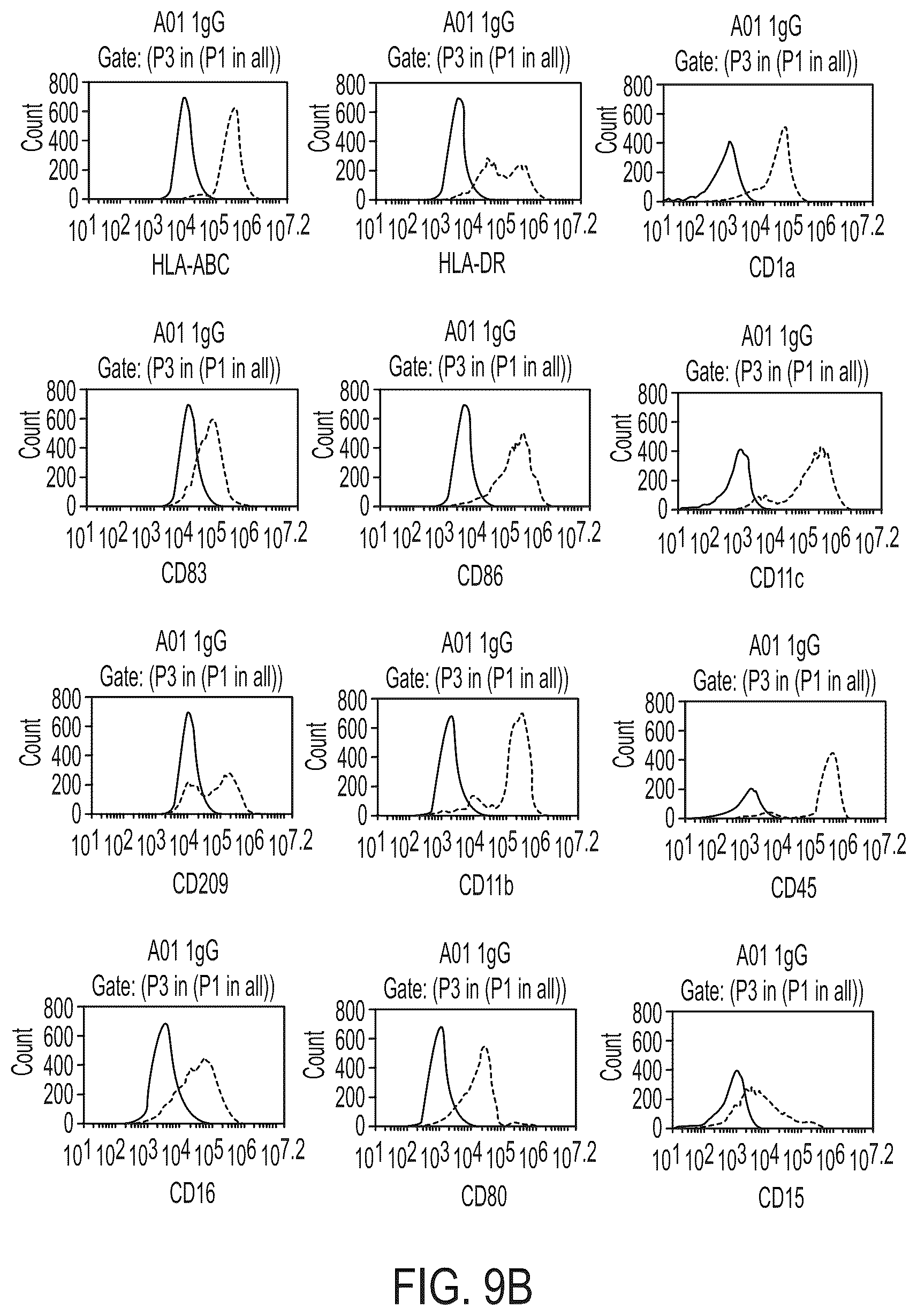 Patent US12129486 Figure 20 – Methods for directed differentiation of pluripotent stem cells to immune cells