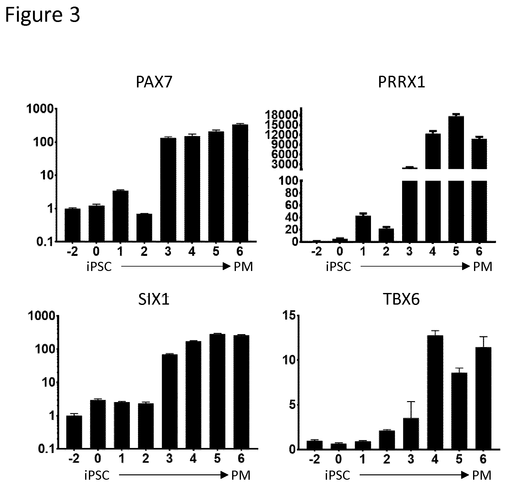 Patent US12129488 Figure 3 – Production of brown adipocytes