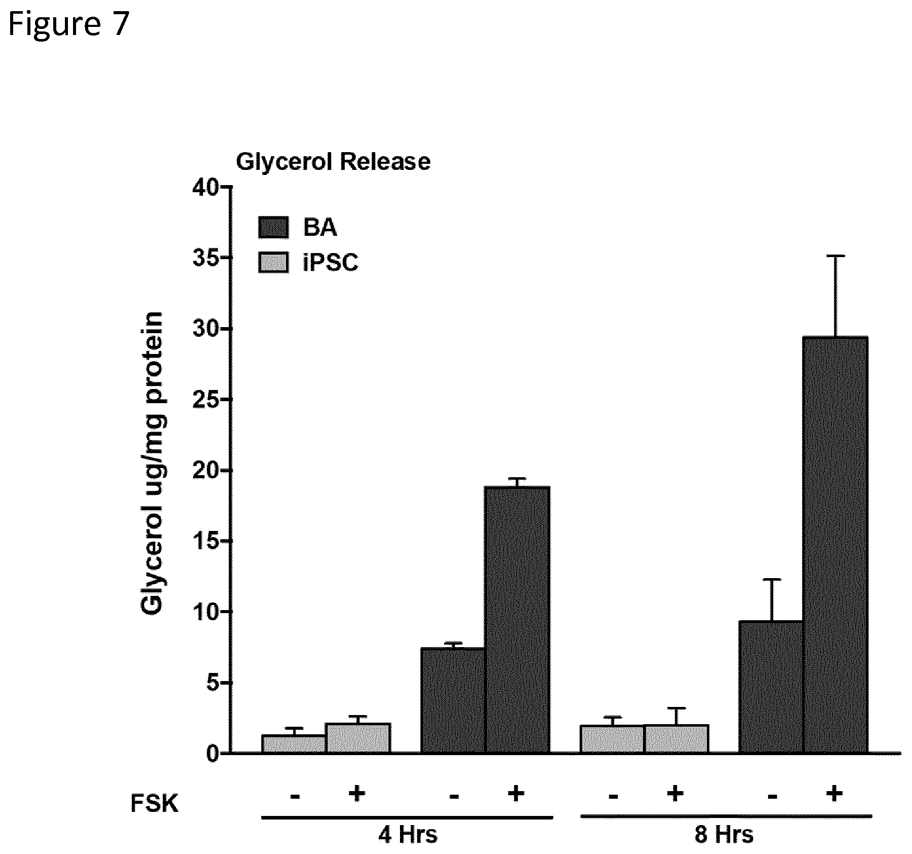 Patent US12129488 Figure 7 – Production of brown adipocytes