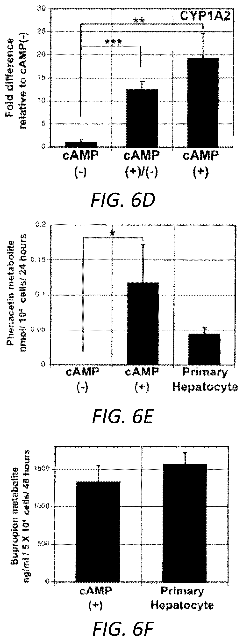 Patent US12129490 Figure 12 – Methods for generating hepatocytes and cholangiocytes from pluripotent stem cells