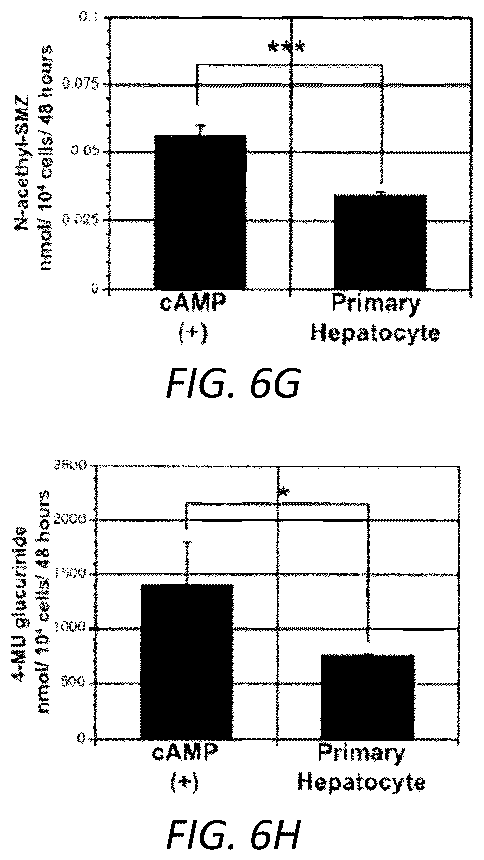 Patent US12129490 Figure 13 – Methods for generating hepatocytes and cholangiocytes from pluripotent stem cells