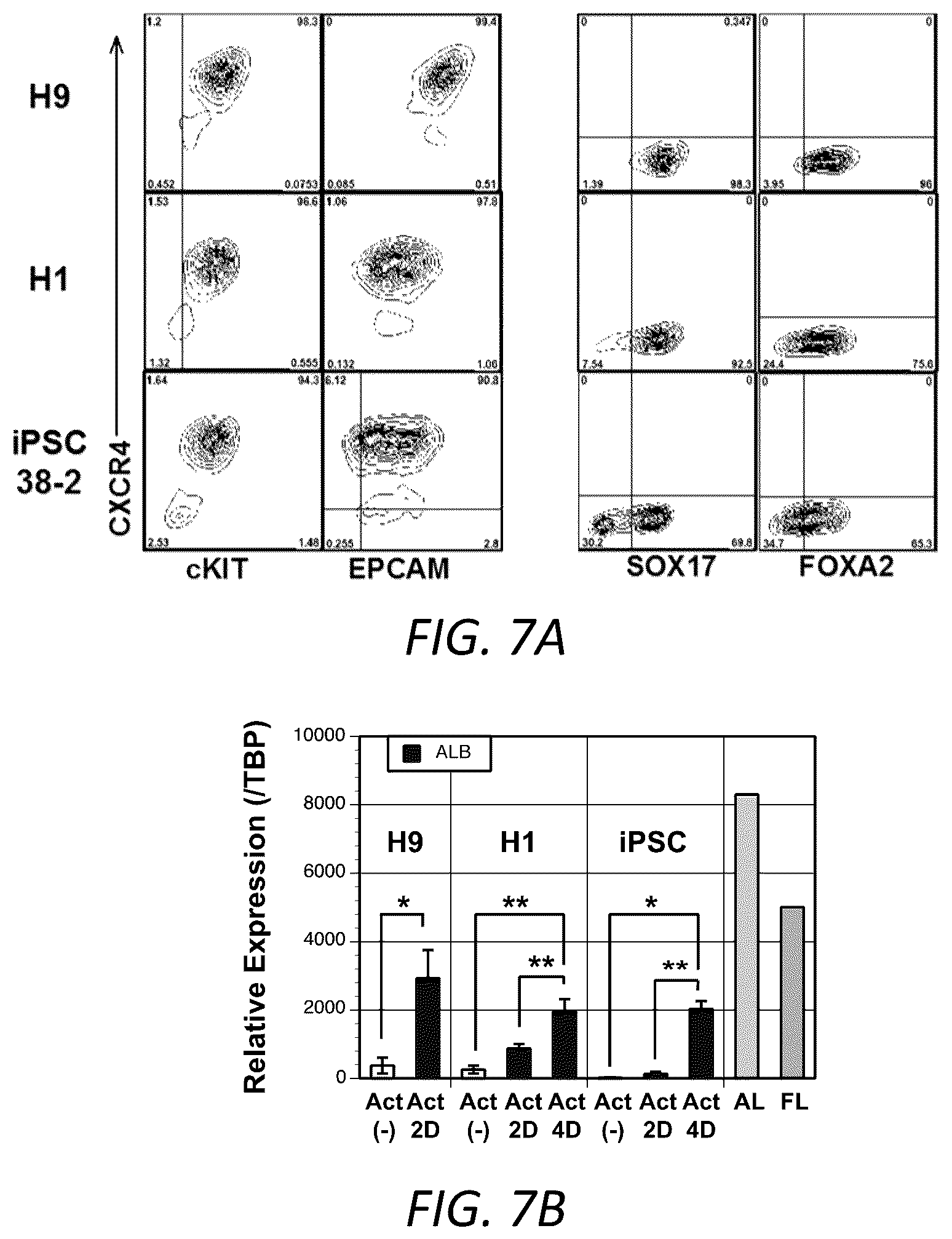 Patent US12129490 Figure 14 – Methods for generating hepatocytes and cholangiocytes from pluripotent stem cells