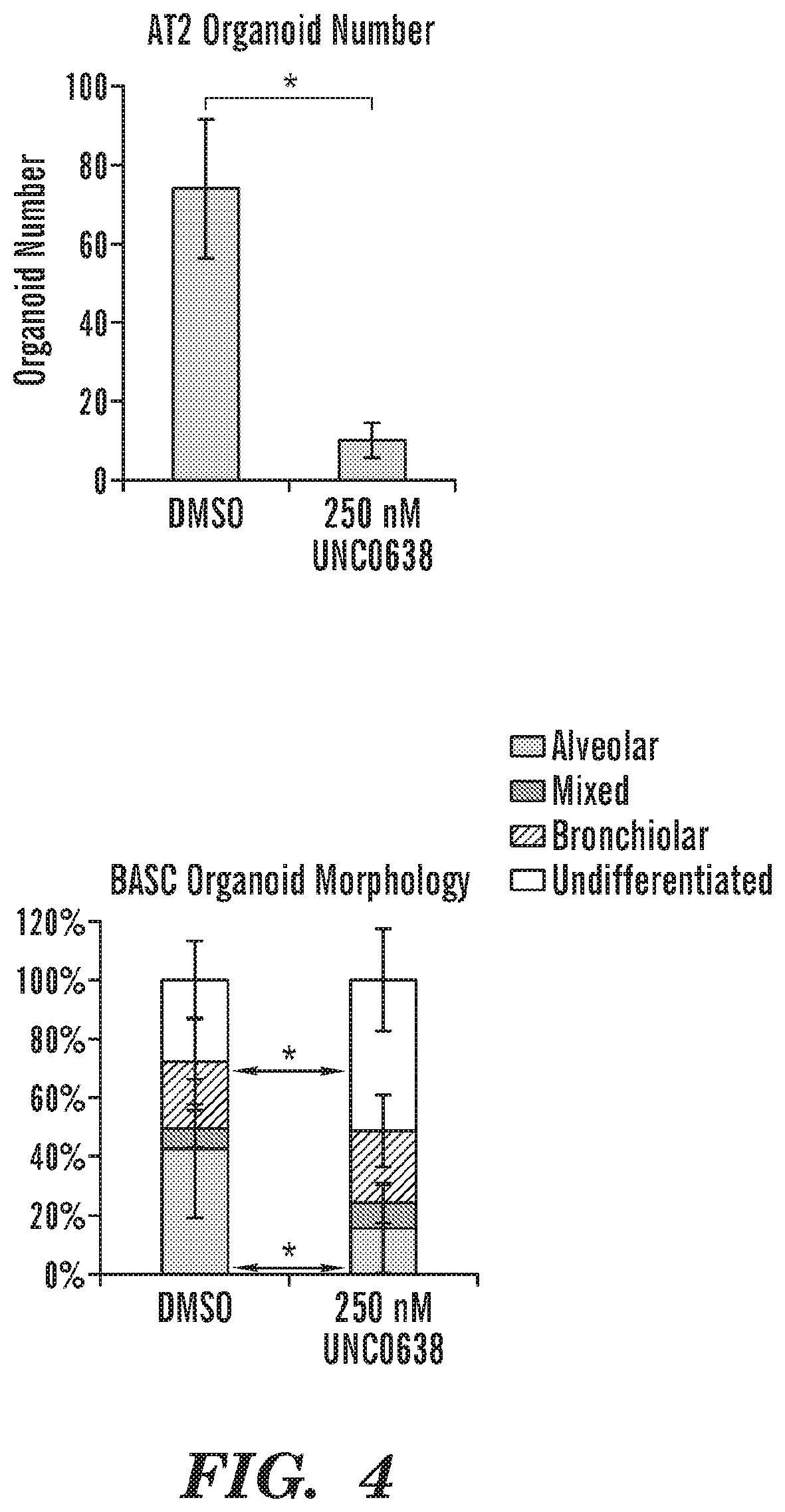 Patent US12129491 Figure 4 – Methods and compositions relating to lung cell differentiation