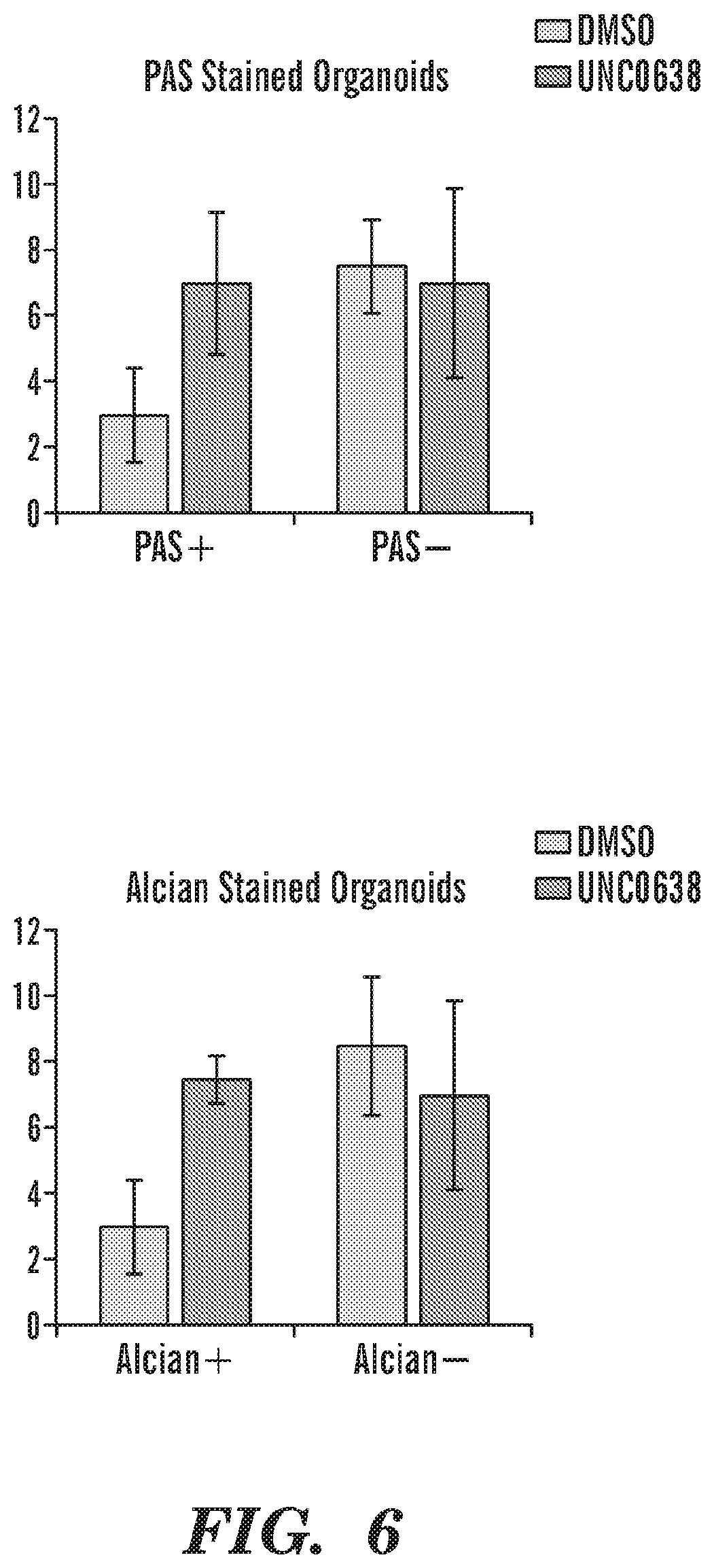 Patent US12129491 Figure 6 – Methods and compositions relating to lung cell differentiation