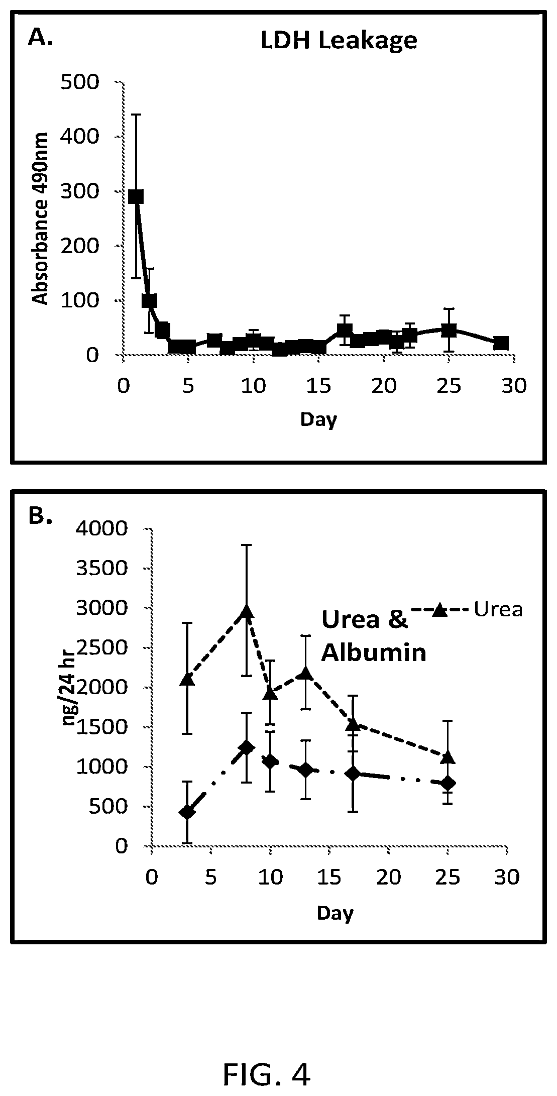 Patent US12129492 Figure 4 – Human liver microphysiology platform and self assembly liver acinus model and methods of their use