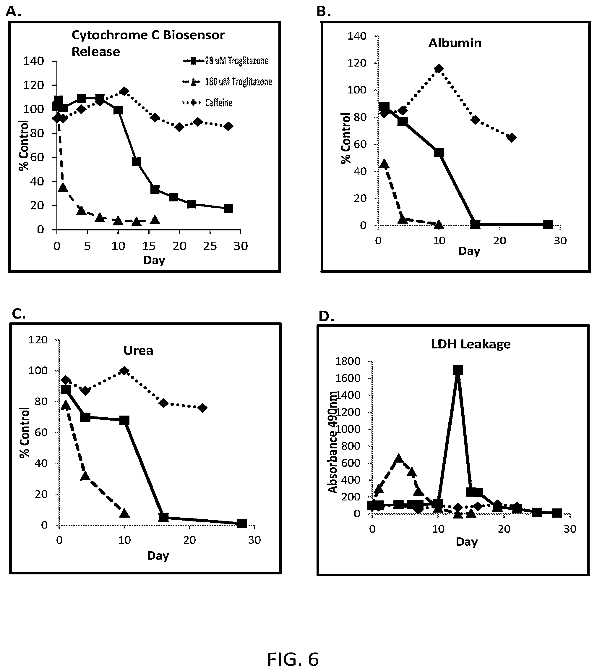 Patent US12129492 Figure 6 – Human liver microphysiology platform and self assembly liver acinus model and methods of their use
