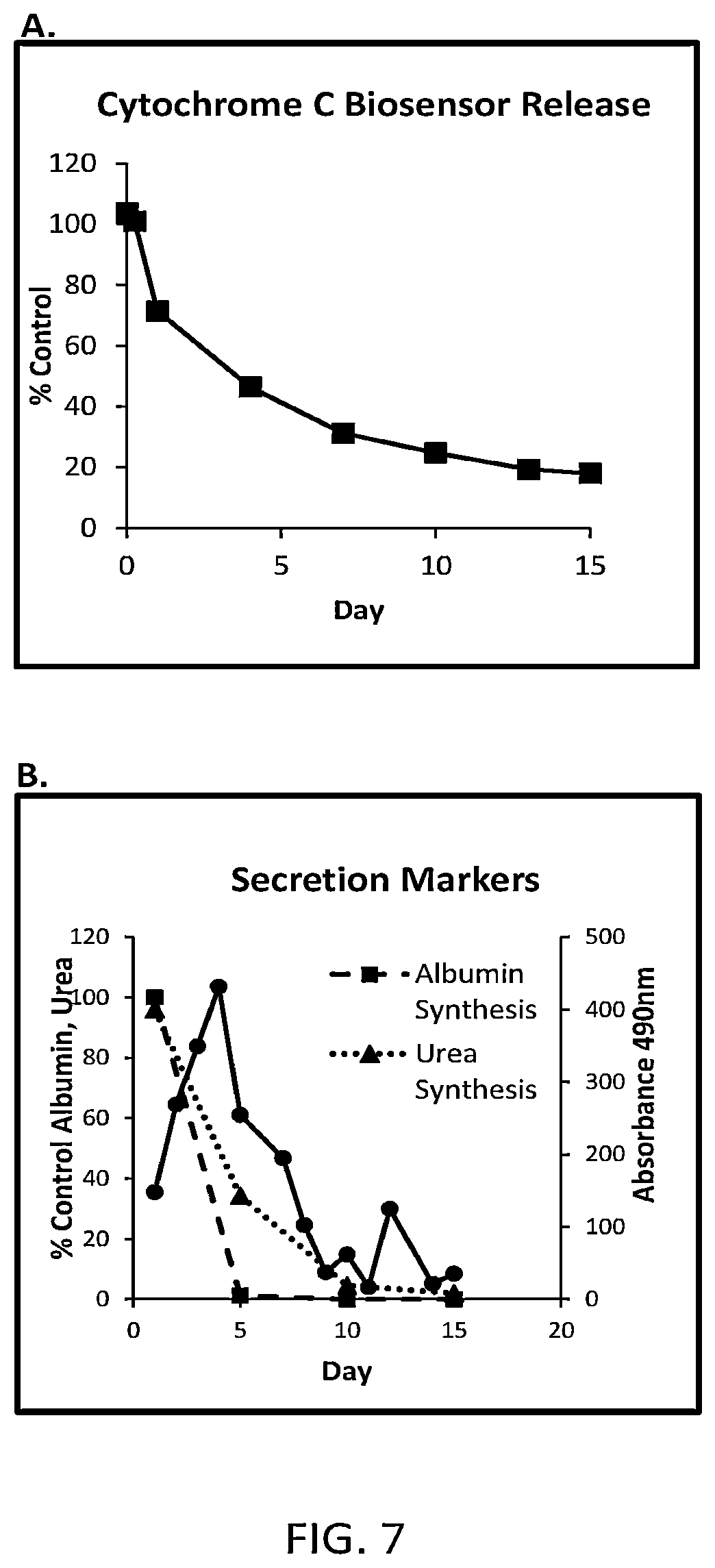 Patent US12129492 Figure 7 – Human liver microphysiology platform and self assembly liver acinus model and methods of their use