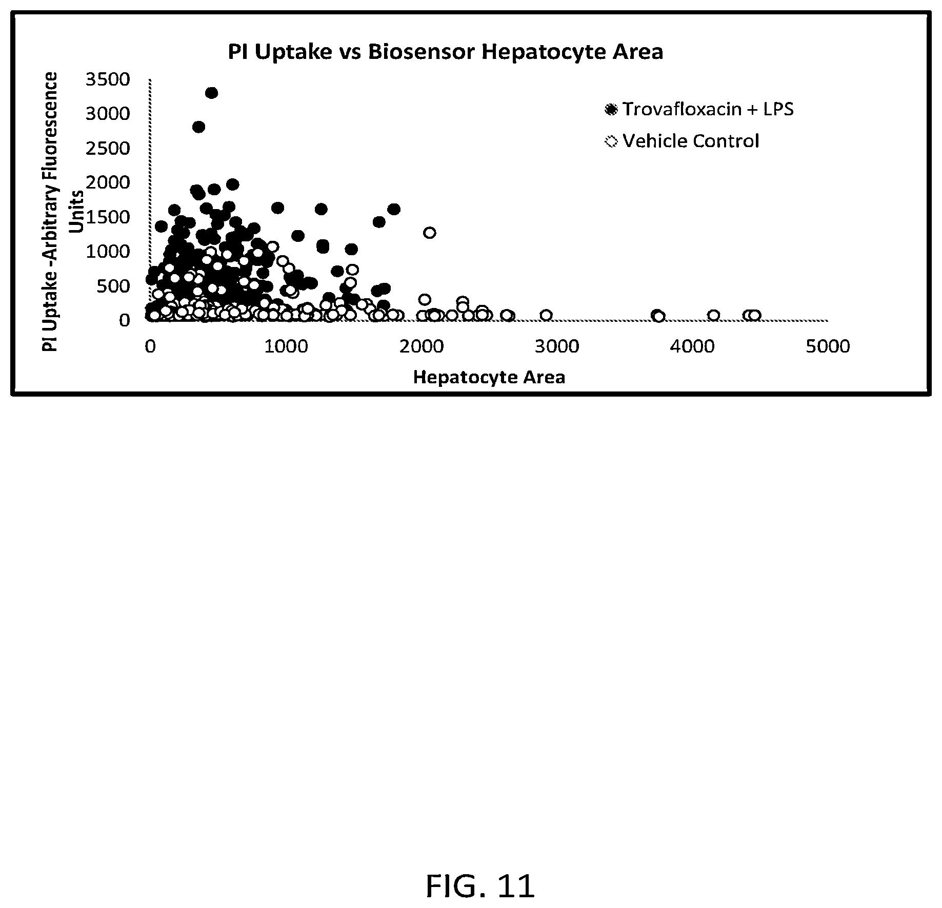 Patent US12129492 Figure 11 – Human liver microphysiology platform and self assembly liver acinus model and methods of their use