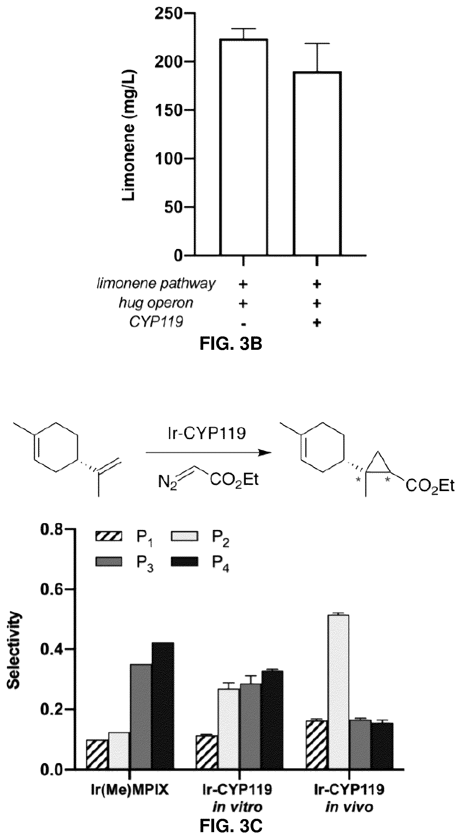 Patent US12129493 Figure 4 – Host cells and methods useful for producing unnatural terpenoids using a novel artificial metalloenzyme