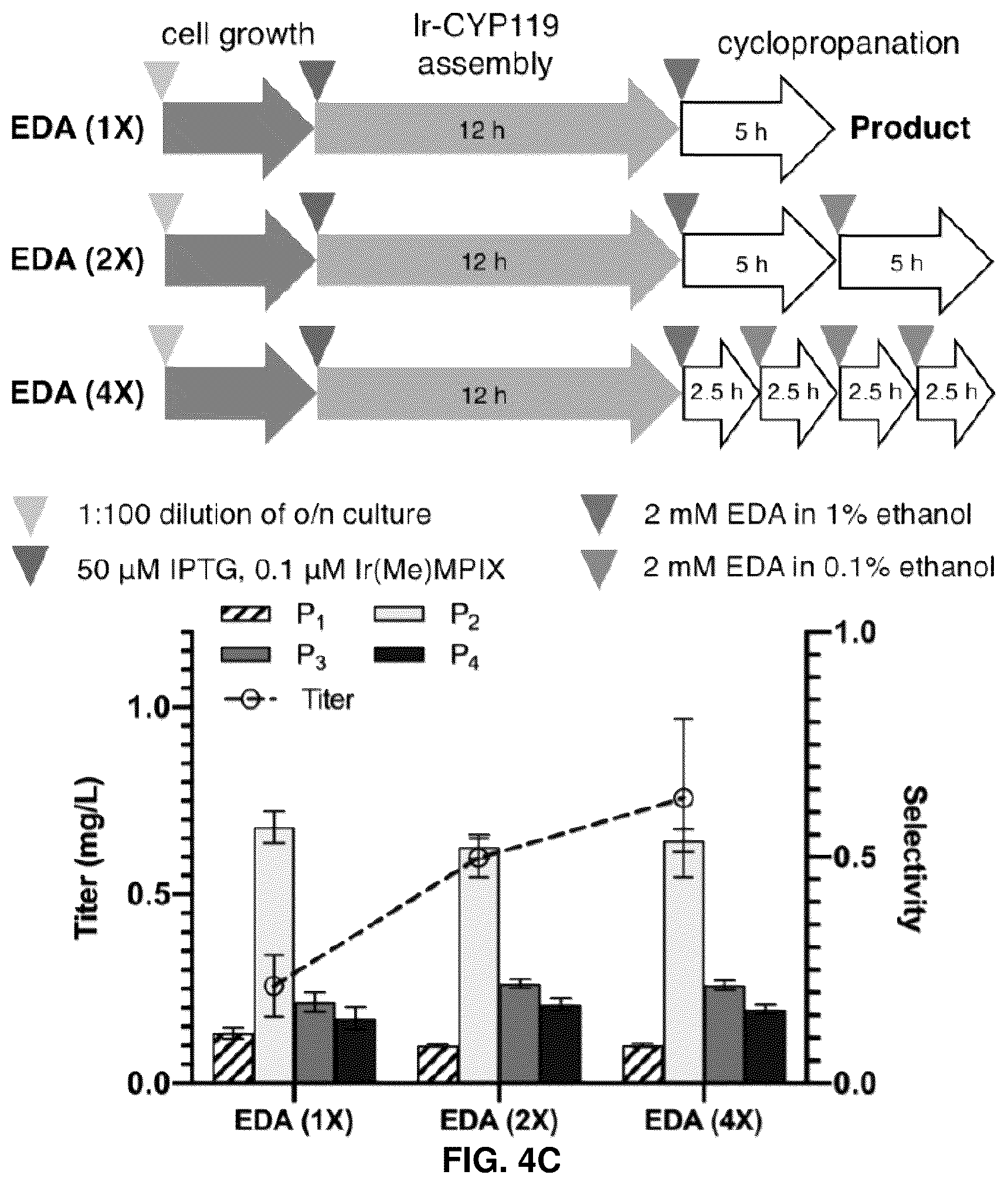 Patent US12129493 Figure 7 – Host cells and methods useful for producing unnatural terpenoids using a novel artificial metalloenzyme