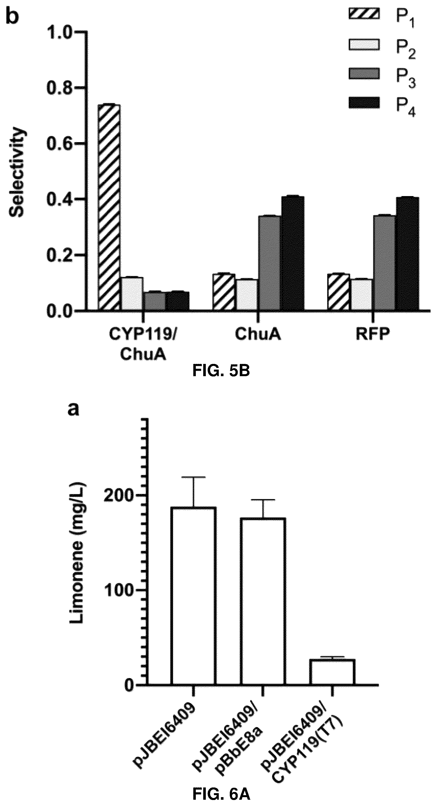 Patent US12129493 Figure 9 – Host cells and methods useful for producing unnatural terpenoids using a novel artificial metalloenzyme
