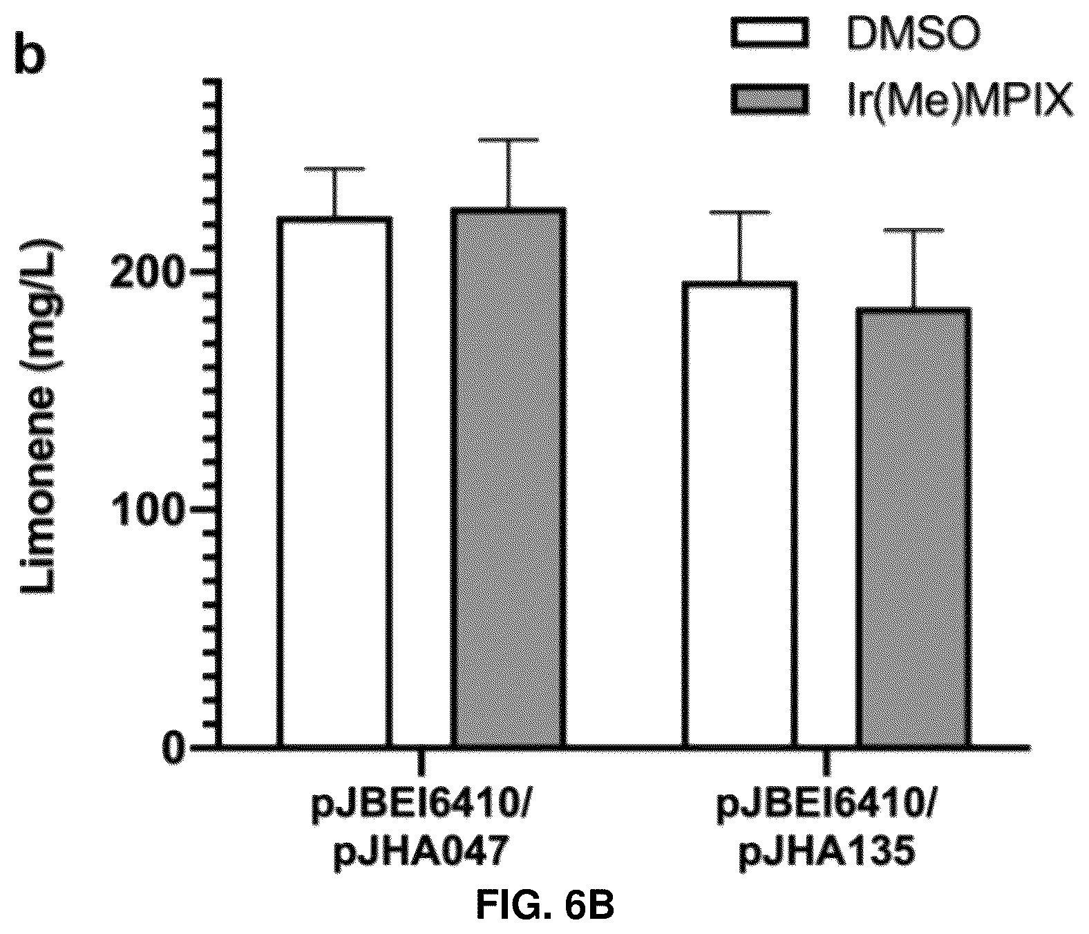 Patent US12129493 Figure 10 – Host cells and methods useful for producing unnatural terpenoids using a novel artificial metalloenzyme