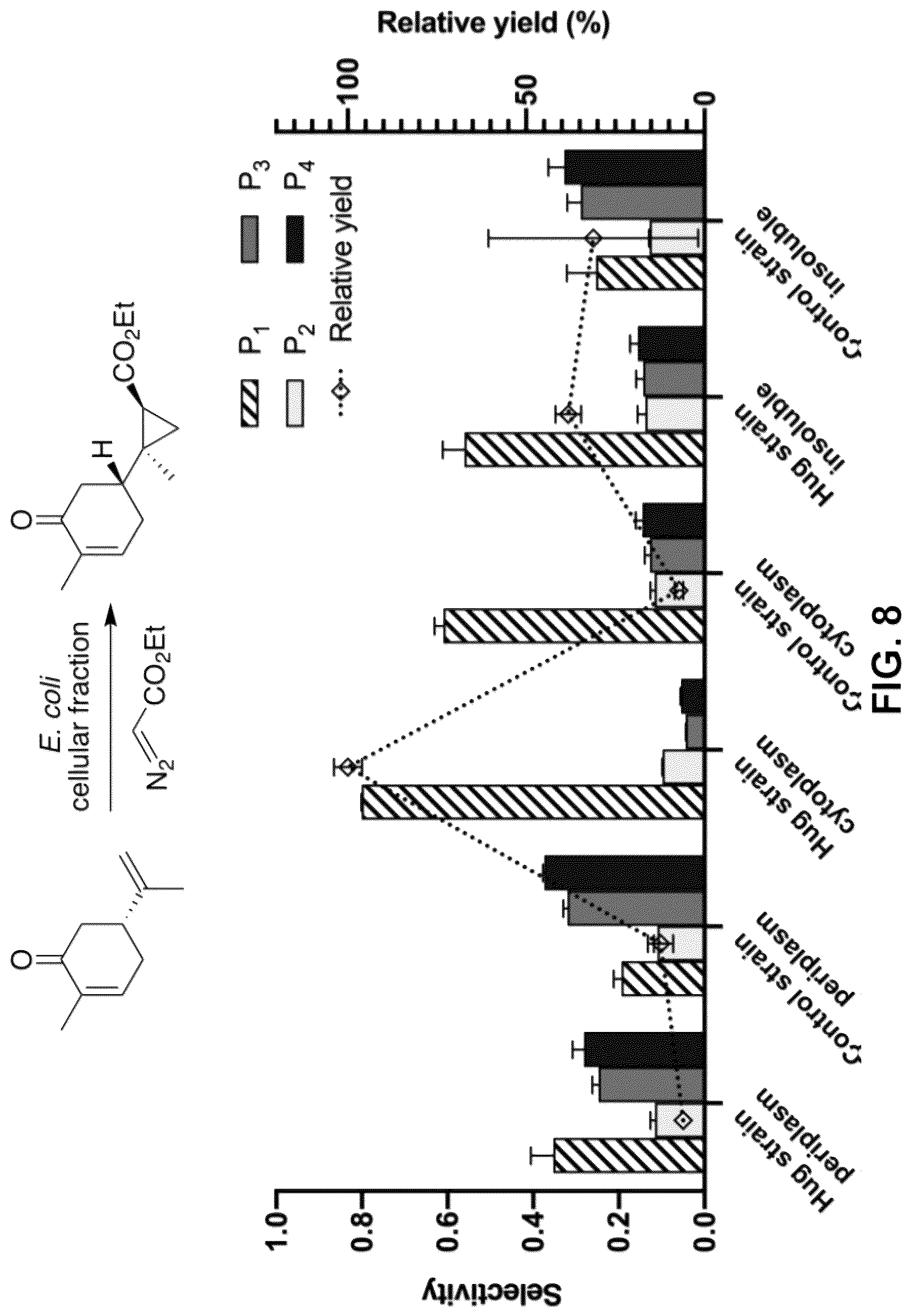 Patent US12129493 Figure 12 – Host cells and methods useful for producing unnatural terpenoids using a novel artificial metalloenzyme