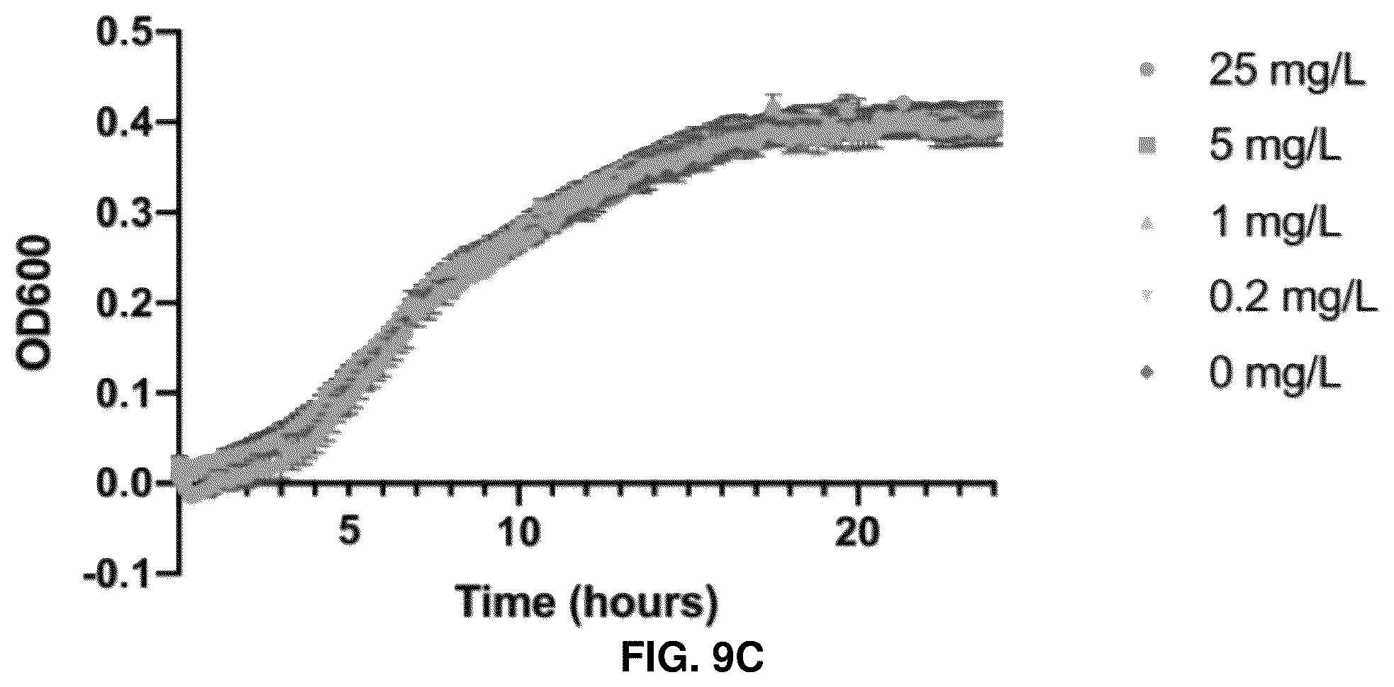 Patent US12129493 Figure 14 – Host cells and methods useful for producing unnatural terpenoids using a novel artificial metalloenzyme