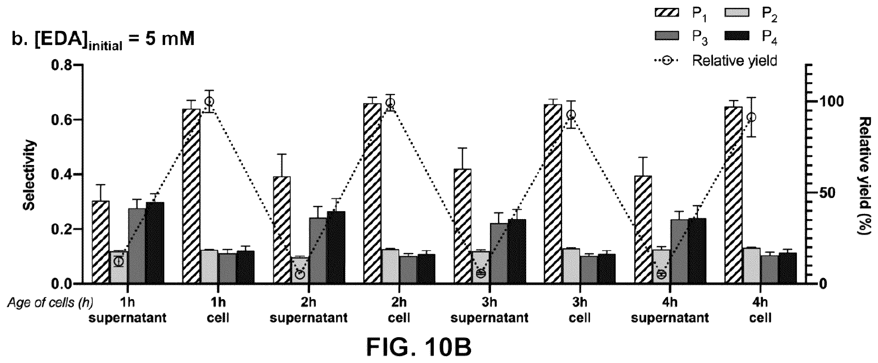 Patent US12129493 Figure 16 – Host cells and methods useful for producing unnatural terpenoids using a novel artificial metalloenzyme