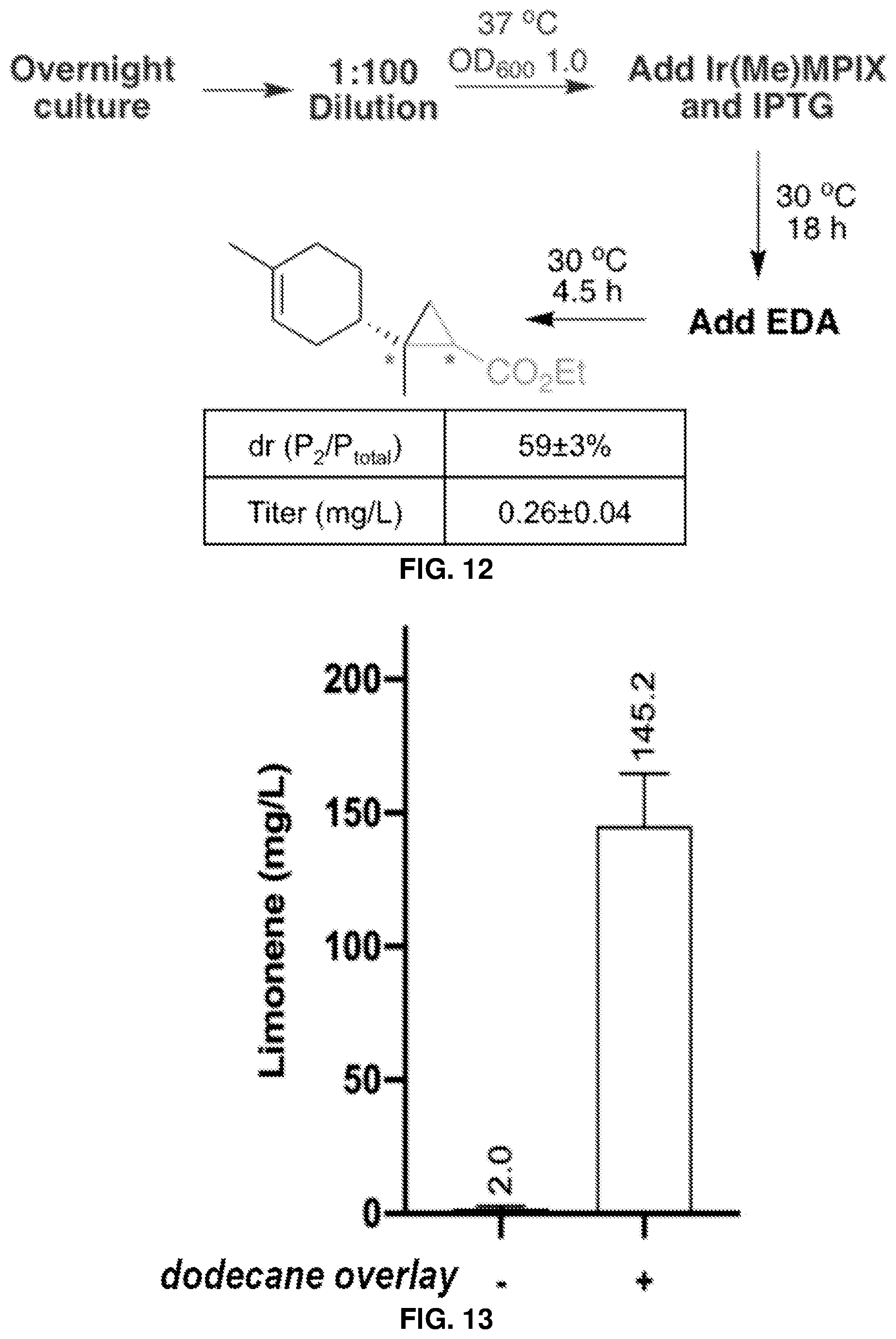 Patent US12129493 Figure 19 – Host cells and methods useful for producing unnatural terpenoids using a novel artificial metalloenzyme