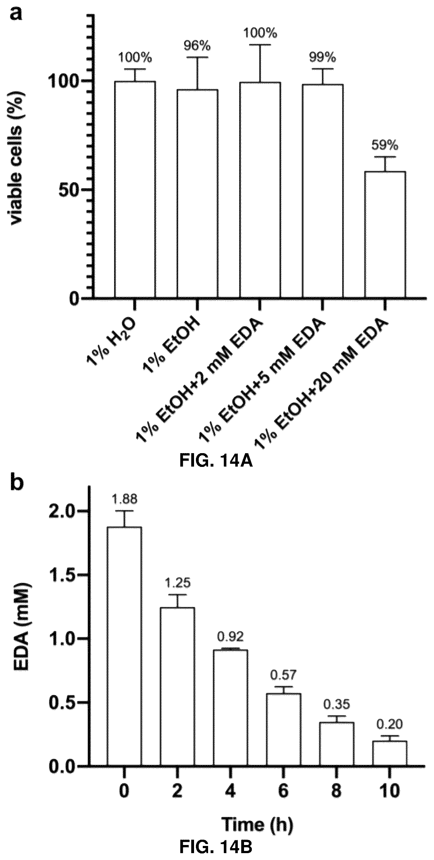 Patent US12129493 Figure 20 – Host cells and methods useful for producing unnatural terpenoids using a novel artificial metalloenzyme
