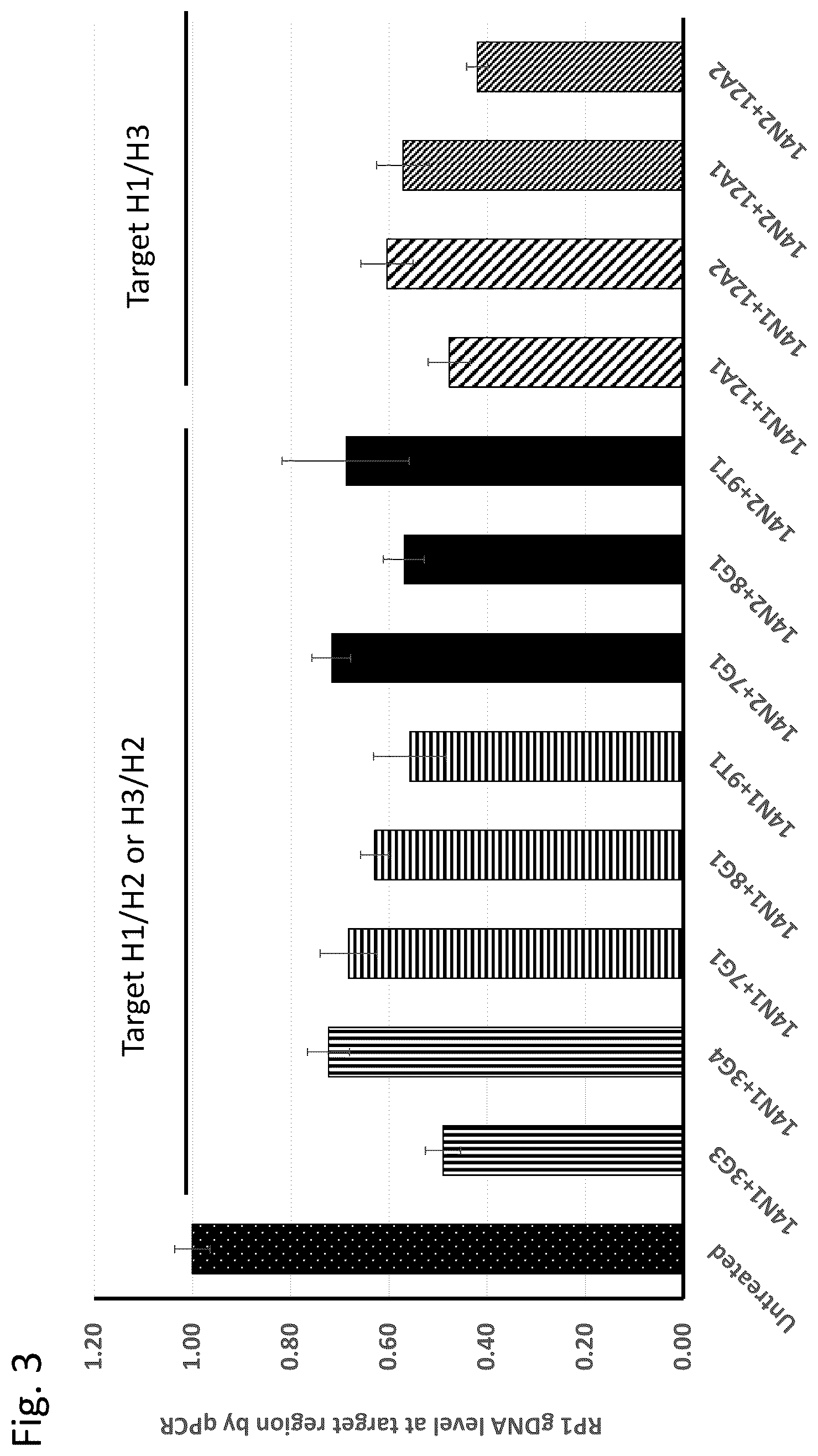 Patent US12129496 Figure 4 – Haplotype-based treatment of RP1 associated retinal degenerations