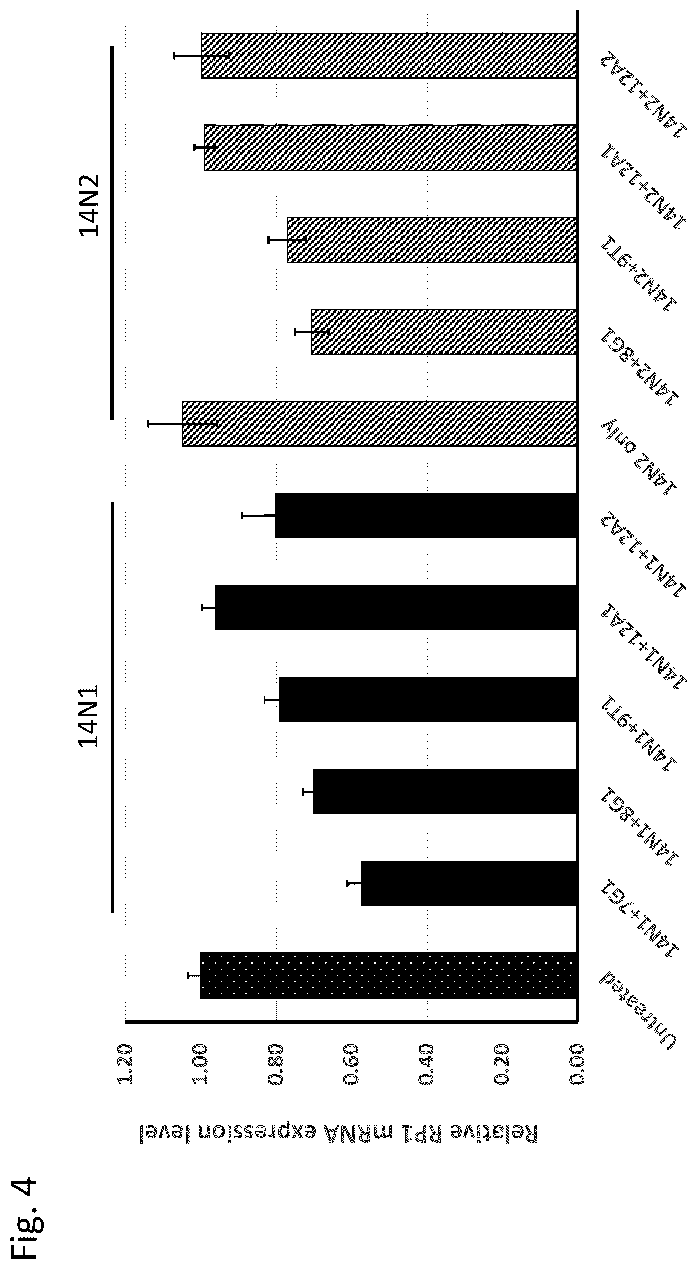 Patent US12129496 Figure 5 – Haplotype-based treatment of RP1 associated retinal degenerations