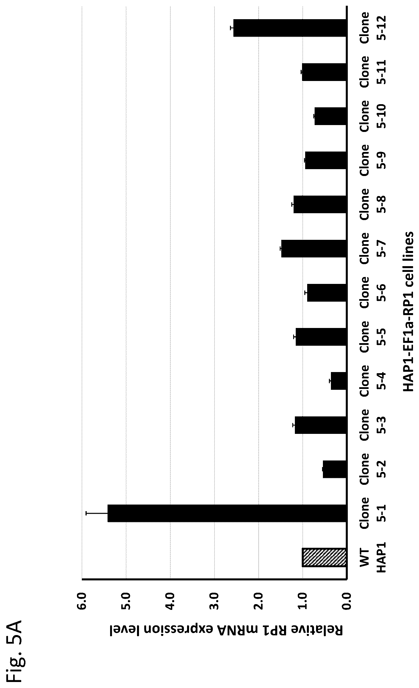 Patent US12129496 Figure 6 – Haplotype-based treatment of RP1 associated retinal degenerations