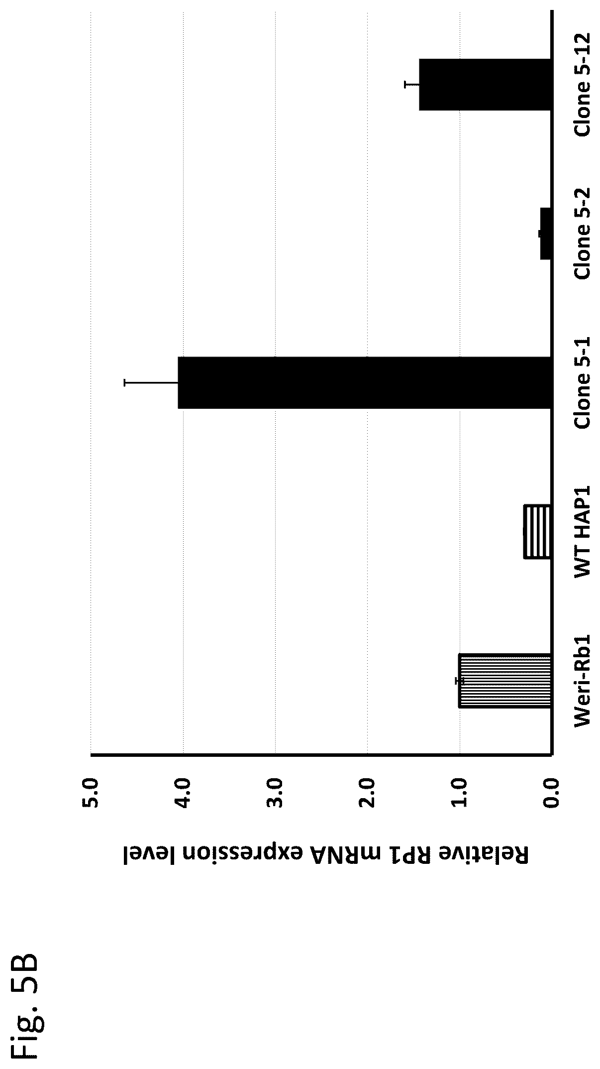 Patent US12129496 Figure 7 – Haplotype-based treatment of RP1 associated retinal degenerations