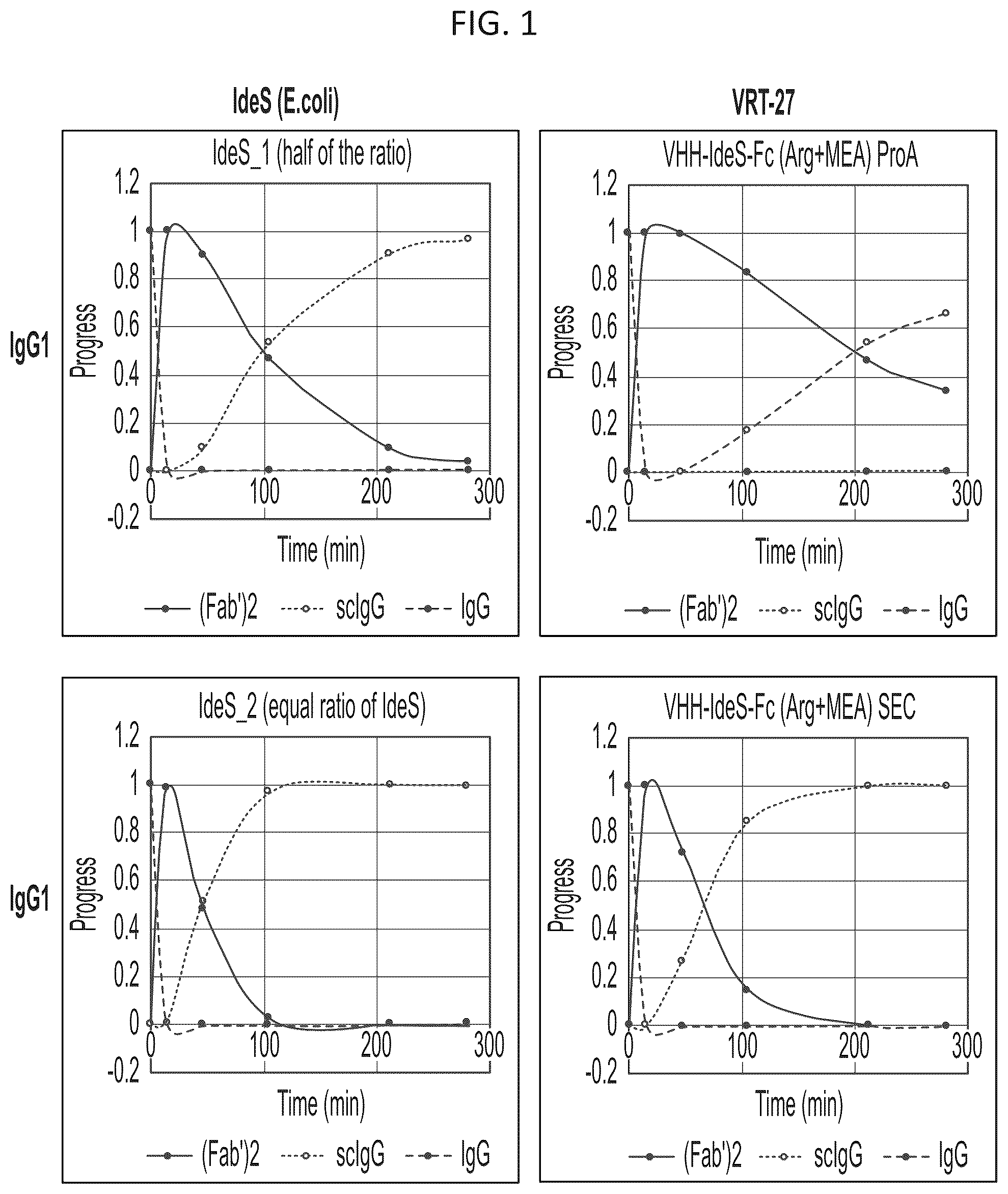 Patent US12129499 Figure 1 – Protease variants and uses thereof