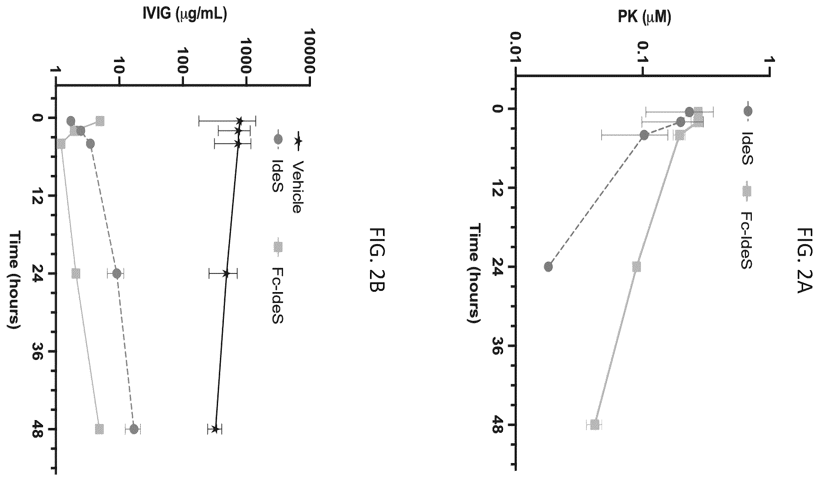 Patent US12129499 Figure 2 – Protease variants and uses thereof