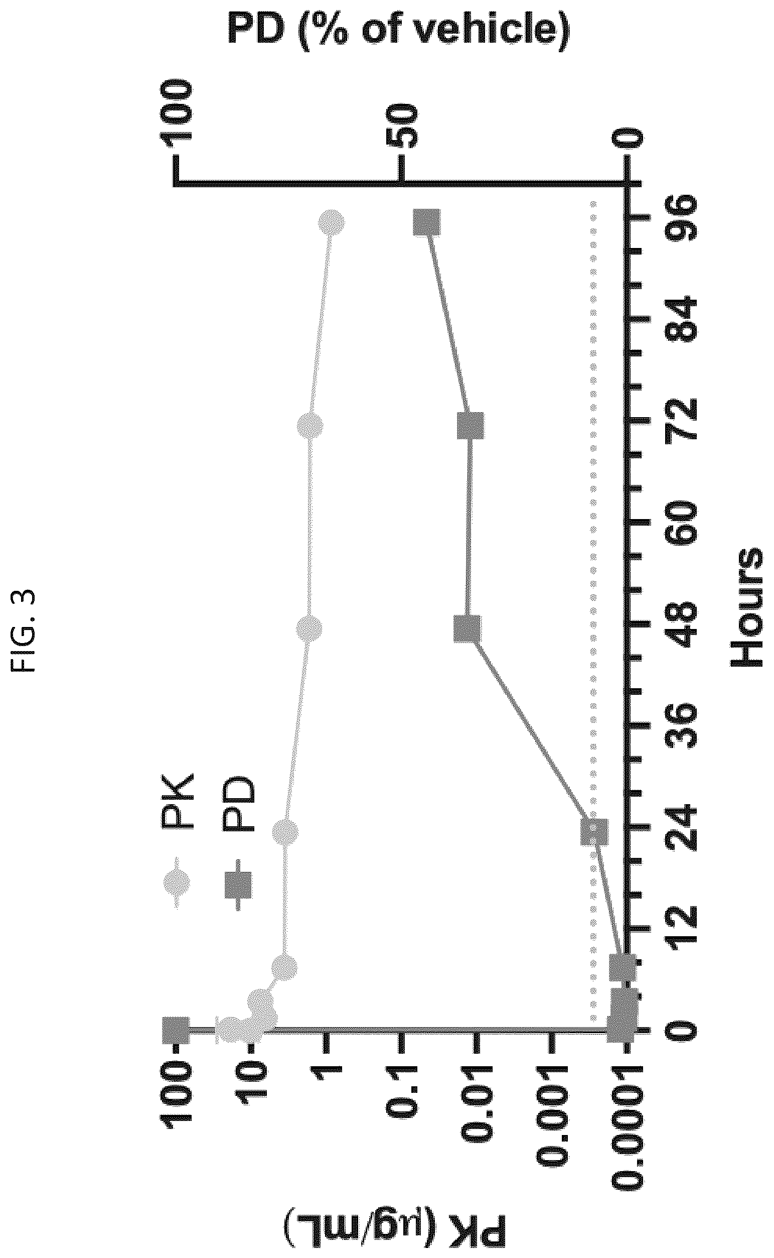 Patent US12129499 Figure 3 – Protease variants and uses thereof