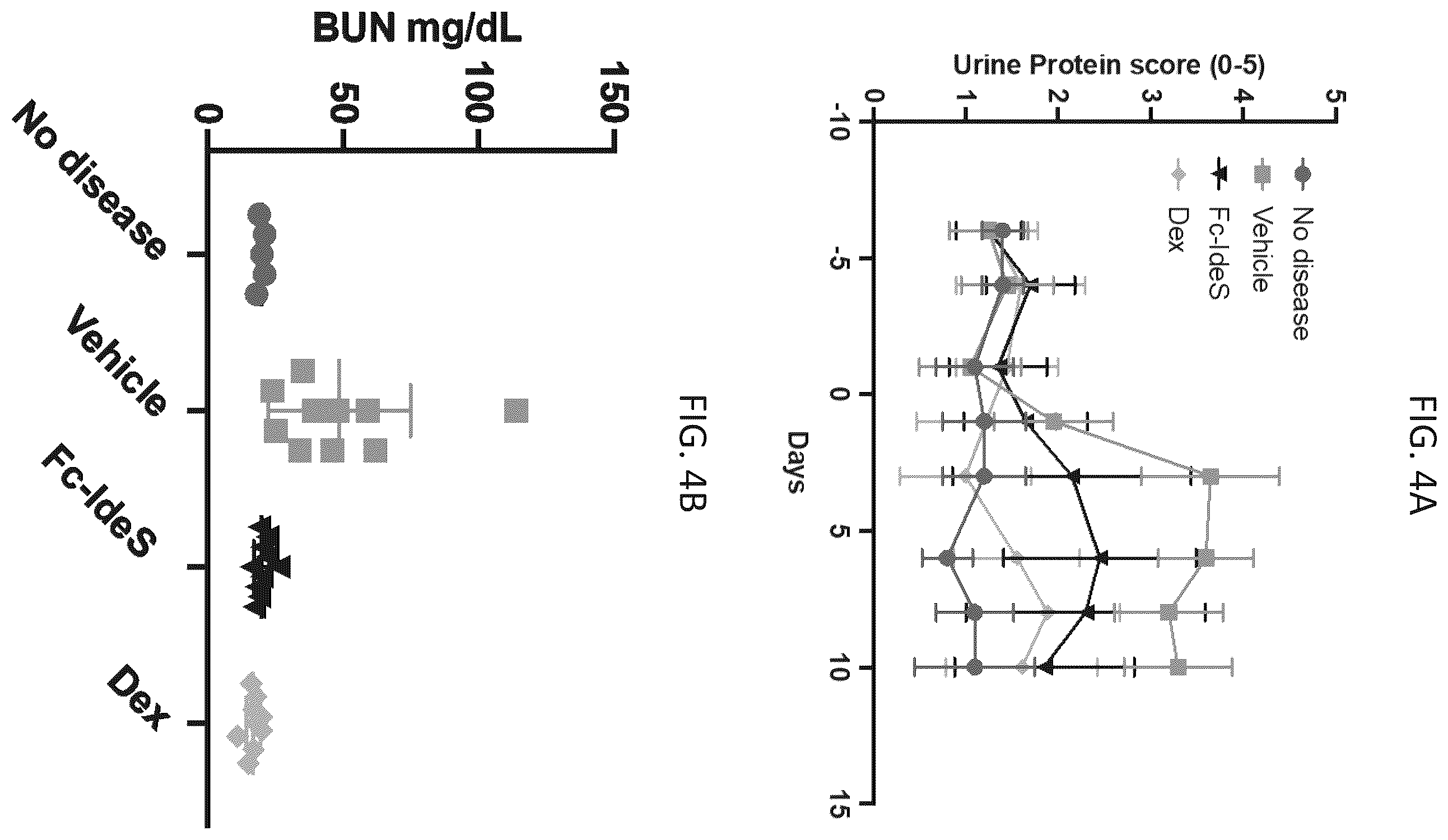 Patent US12129499 Figure 4 – Protease variants and uses thereof