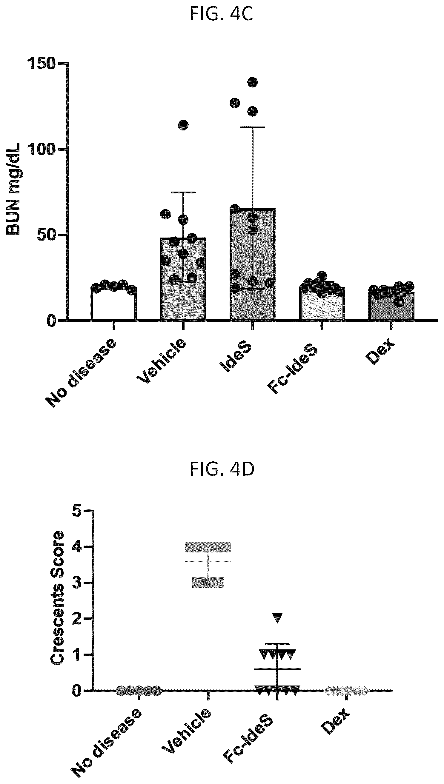 Patent US12129499 Figure 5 – Protease variants and uses thereof