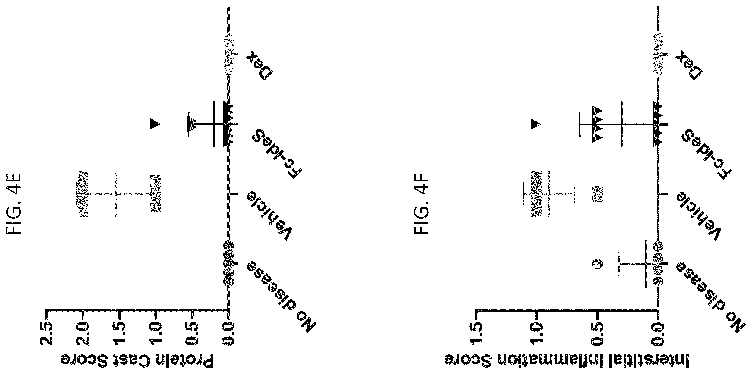 Patent US12129499 Figure 6 – Protease variants and uses thereof