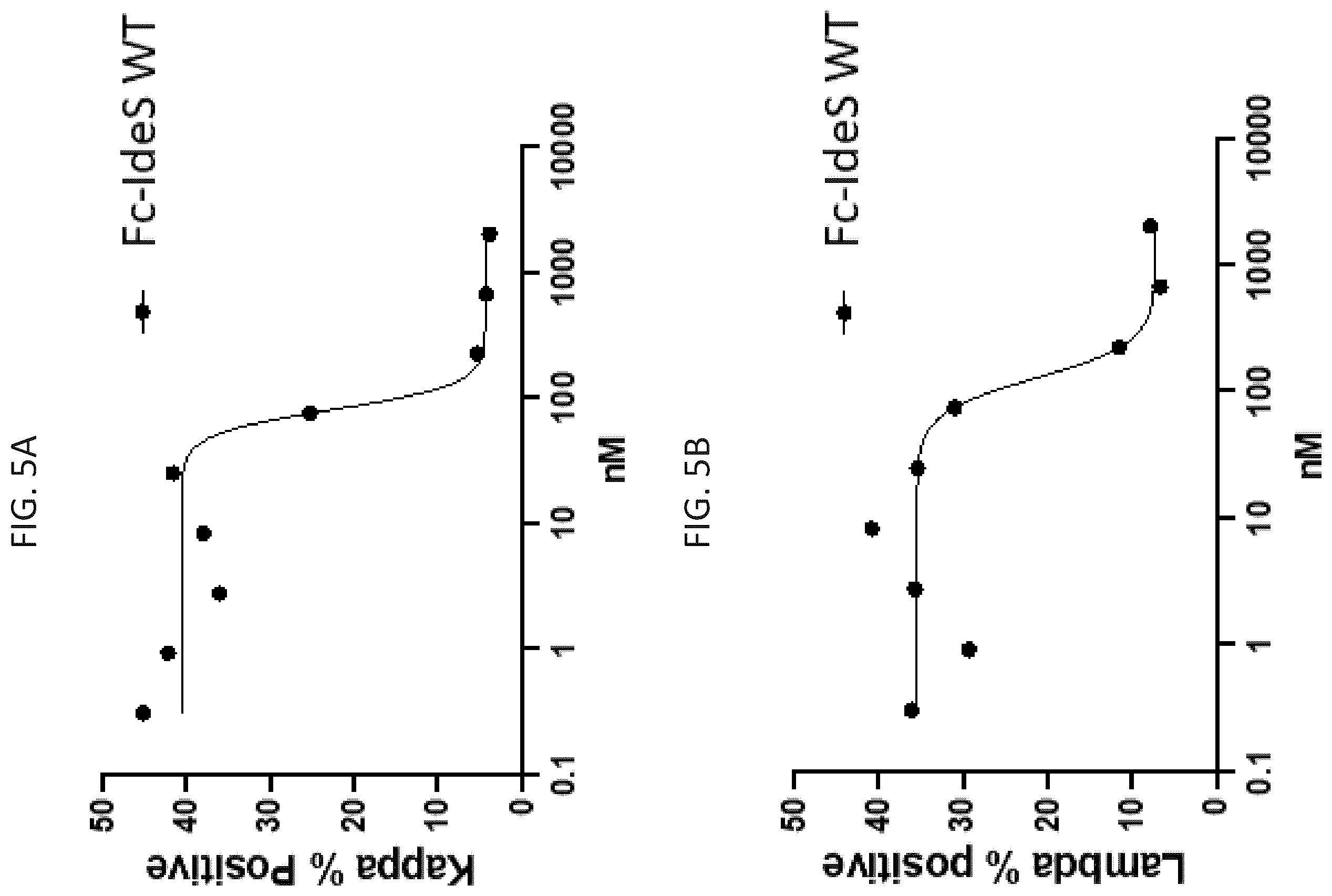 Patent US12129499 Figure 7 – Protease variants and uses thereof