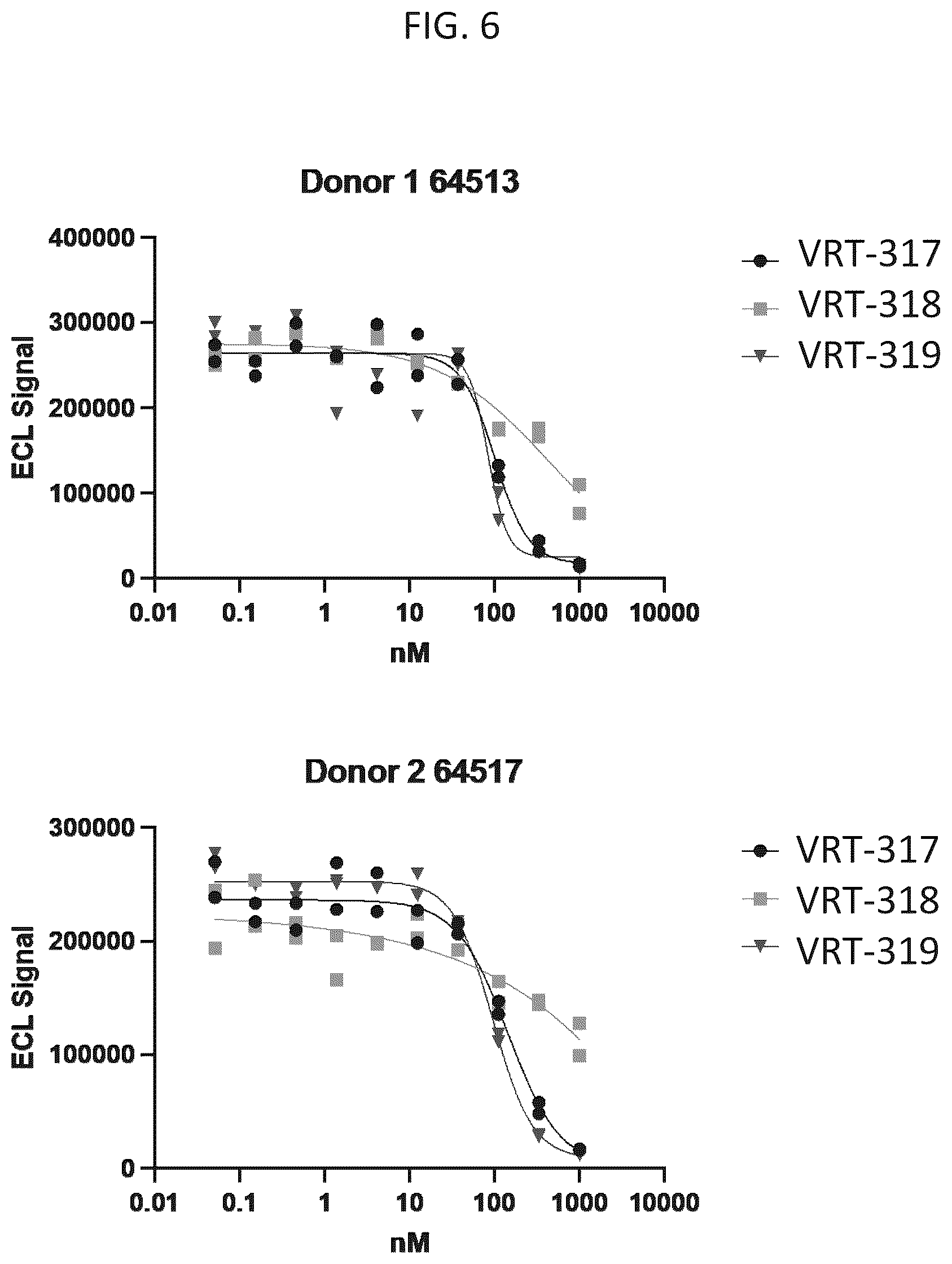 Patent US12129499 Figure 8 – Protease variants and uses thereof