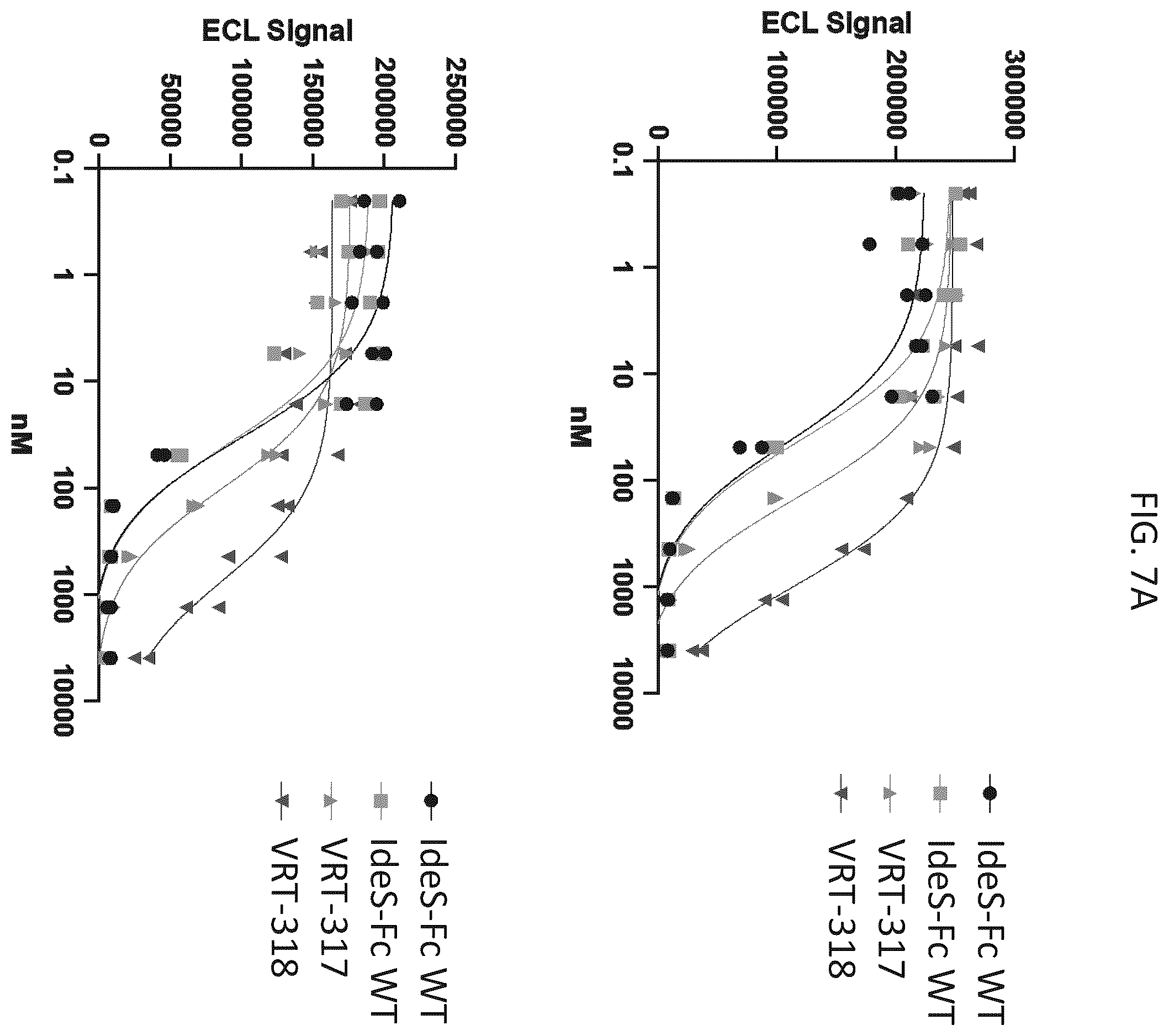 Patent US12129499 Figure 9 – Protease variants and uses thereof