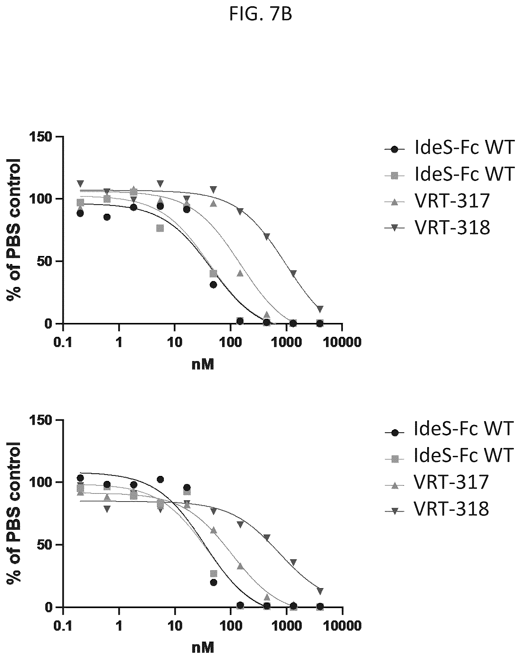 Patent US12129499 Figure 10 – Protease variants and uses thereof