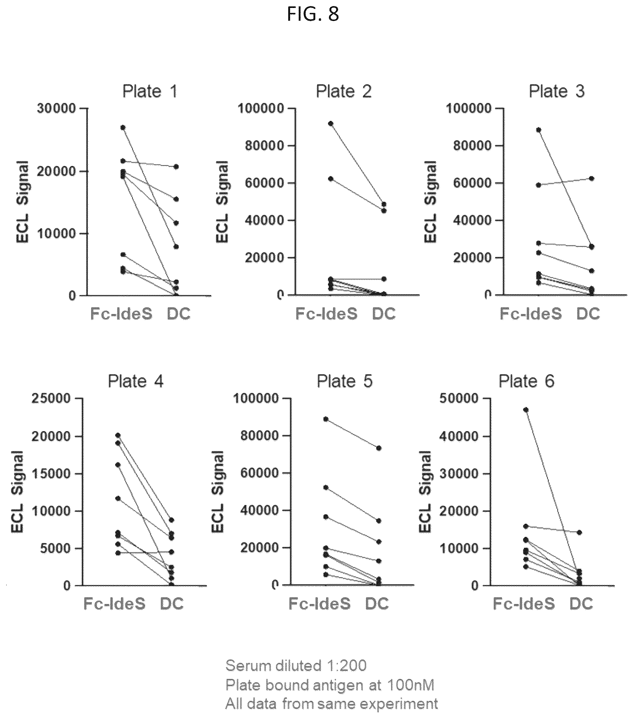 Patent US12129499 Figure 11 – Protease variants and uses thereof