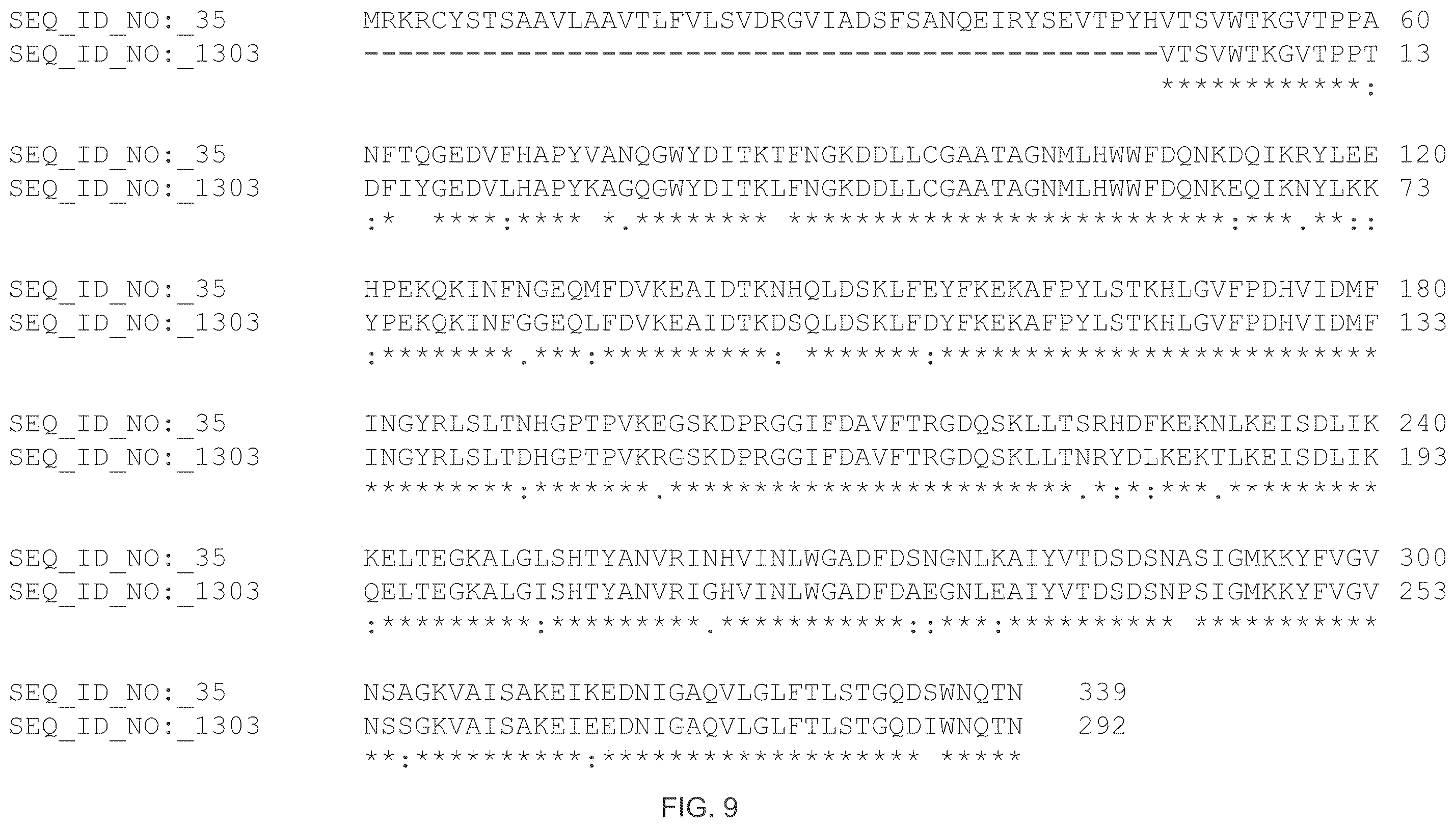 Patent US12129499 Figure 12 – Protease variants and uses thereof