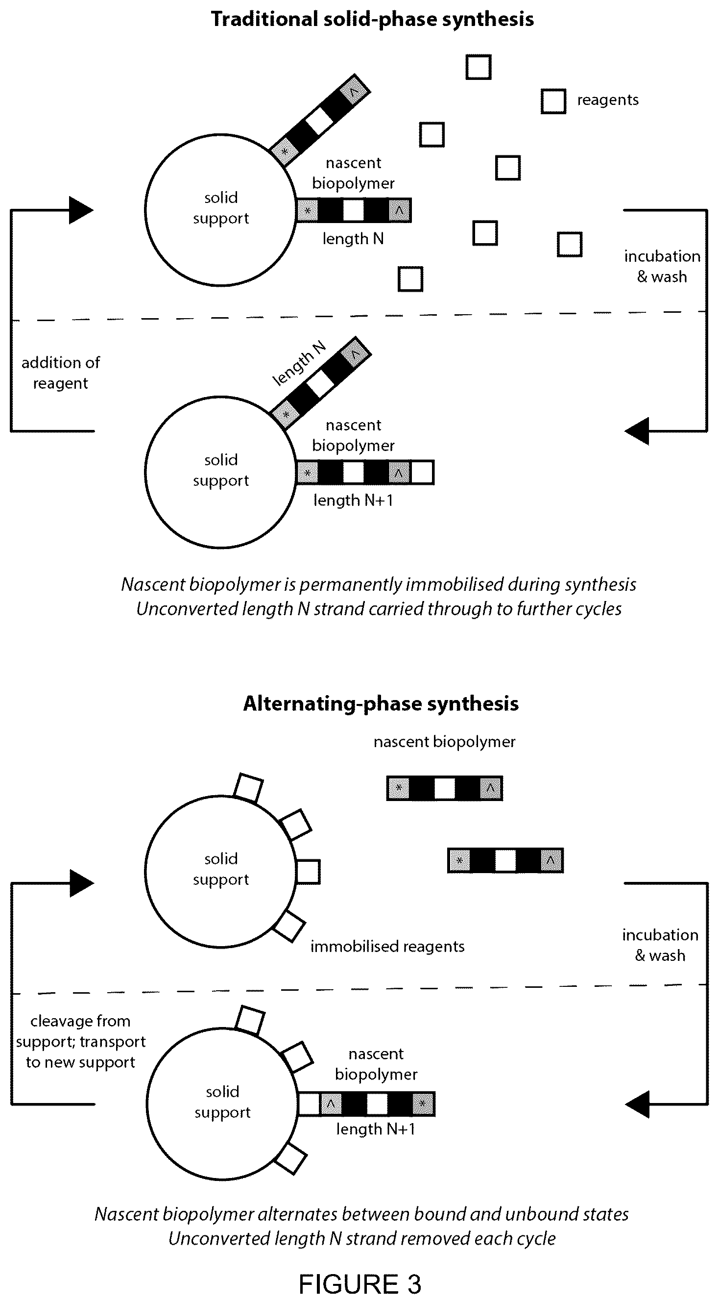 Patent US12129501 Figure 2 – Polymer synthesis using electrowetting devices