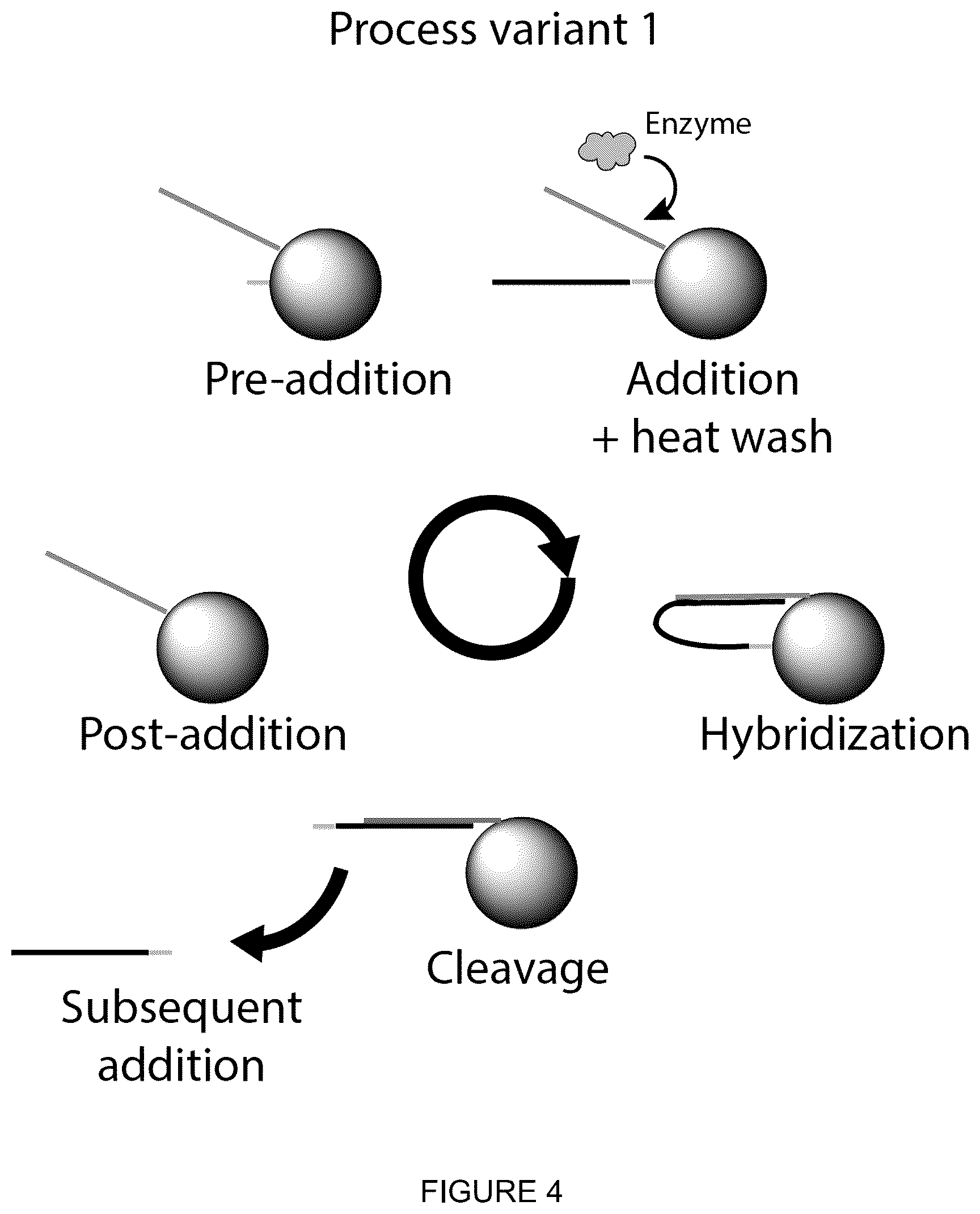 Patent US12129501 Figure 3 – Polymer synthesis using electrowetting devices
