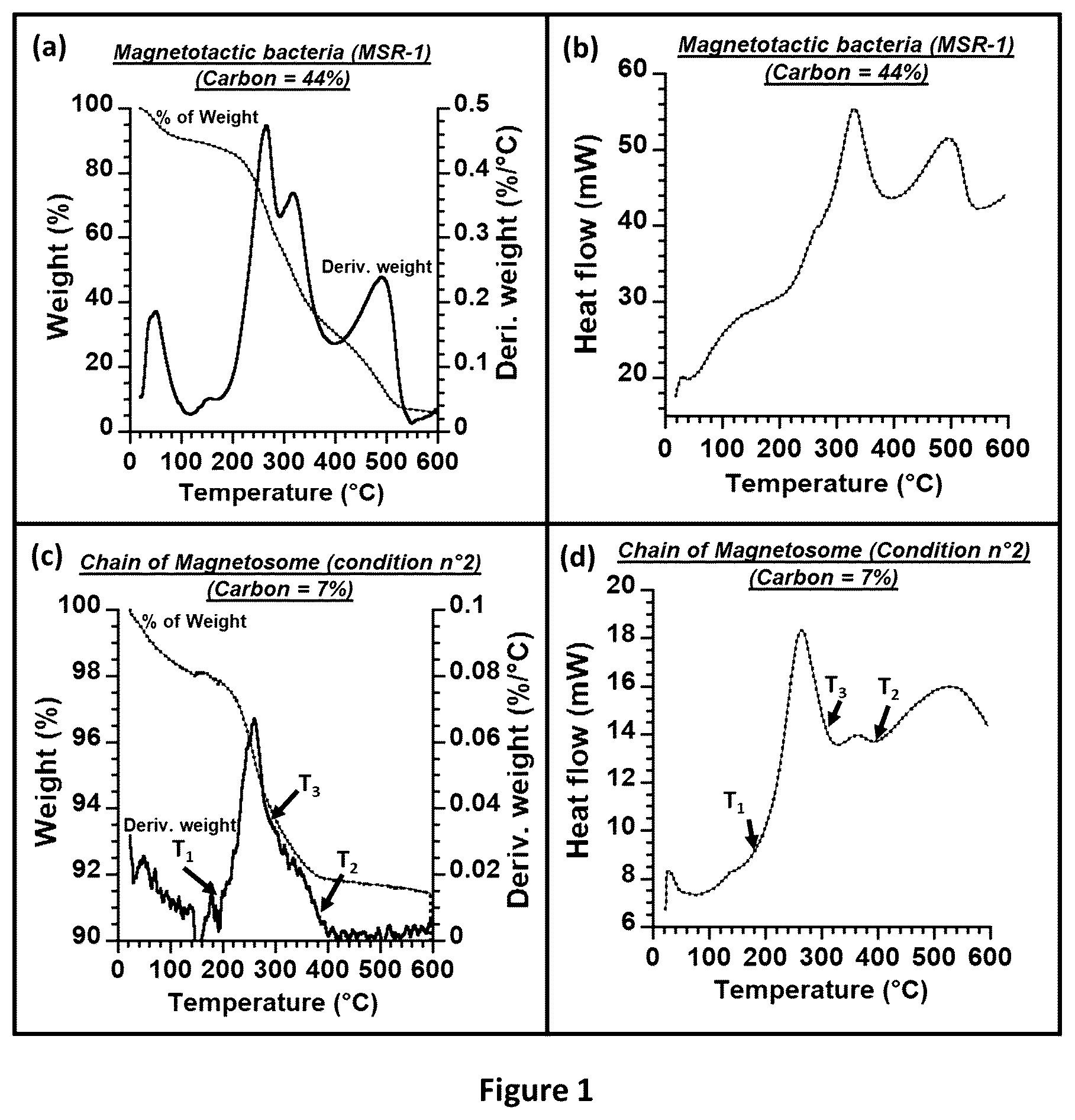 Patent US12129502 Figure 1 – Method for removing impurities from nanoparticles