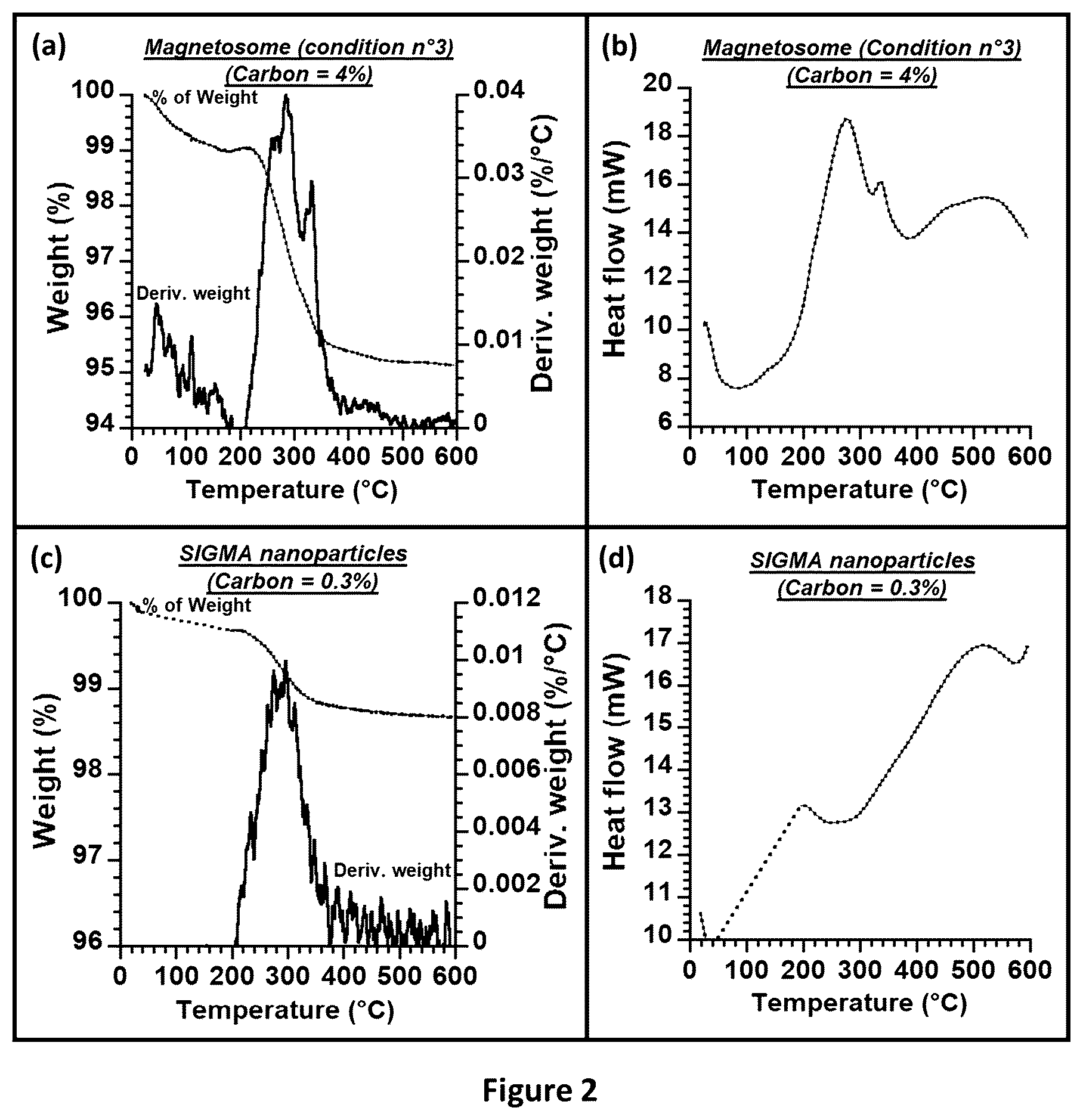 Patent US12129502 Figure 2 – Method for removing impurities from nanoparticles
