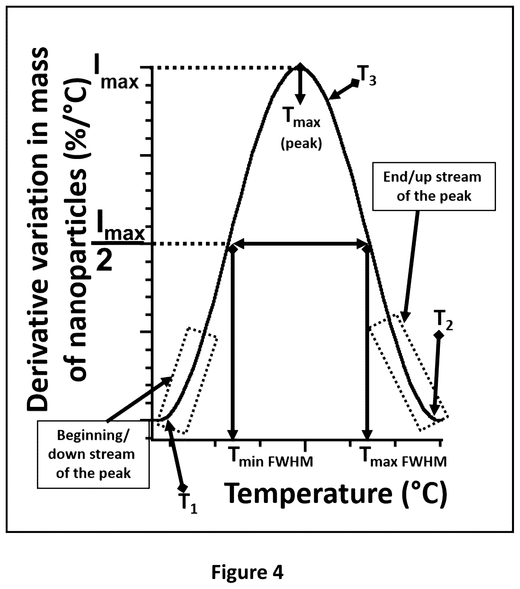 Patent US12129502 Figure 4 – Method for removing impurities from nanoparticles